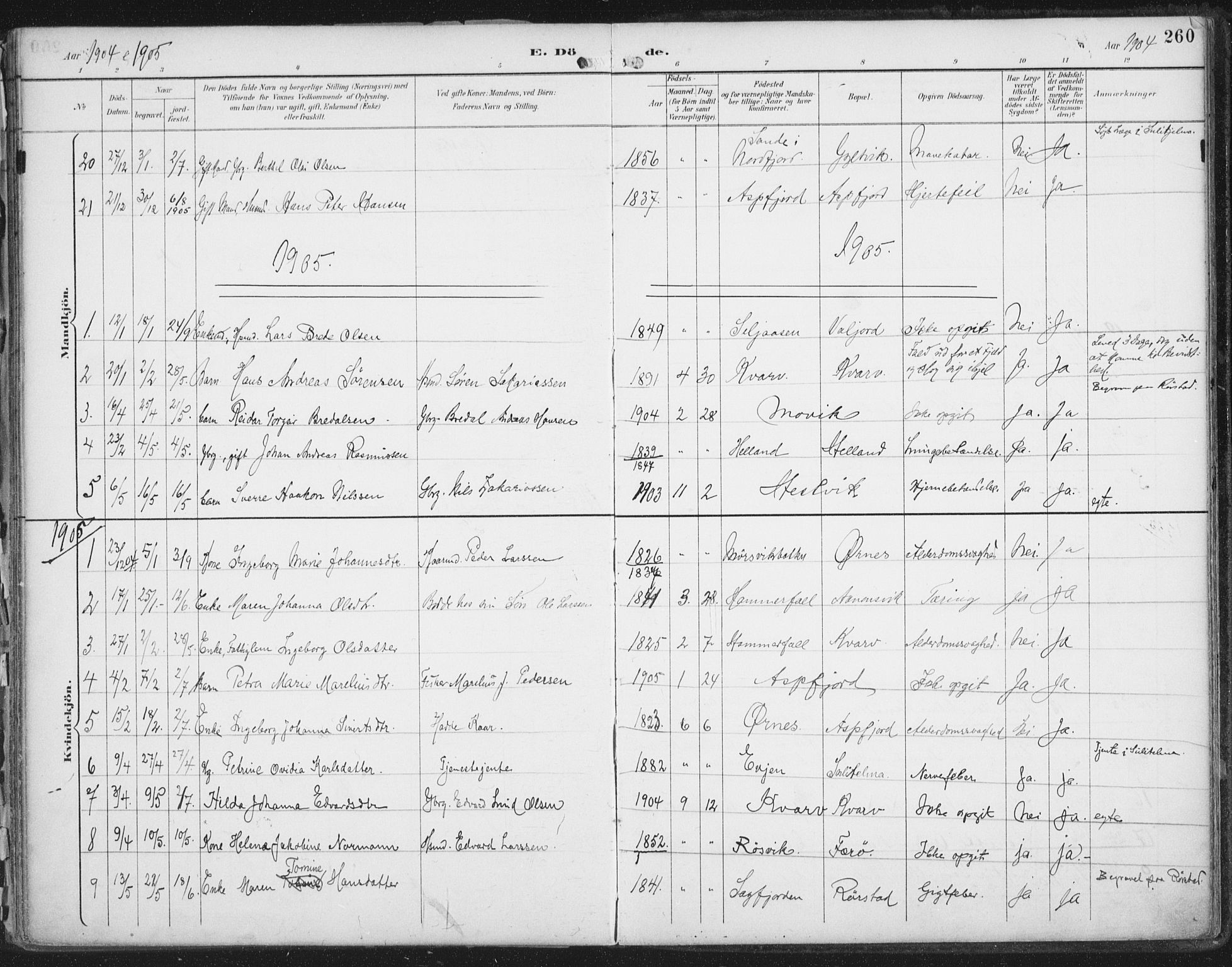 Ministerialprotokoller, klokkerbøker og fødselsregistre - Nordland, SAT/A-1459/854/L0779: Parish register (official) no. 854A02, 1892-1909, p. 260