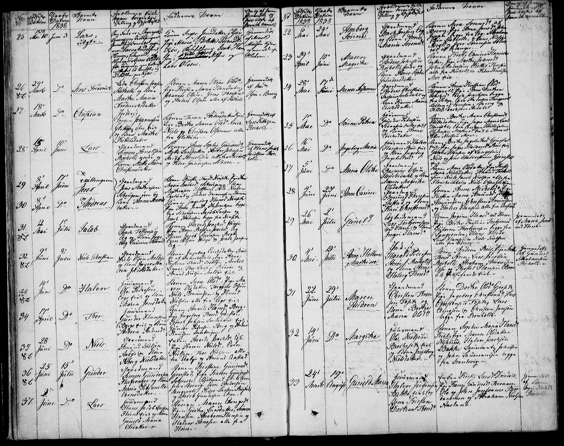 Bamble kirkebøker, AV/SAKO-A-253/F/Fa/L0004: Parish register (official) no. I 4, 1834-1853, p. 36-37