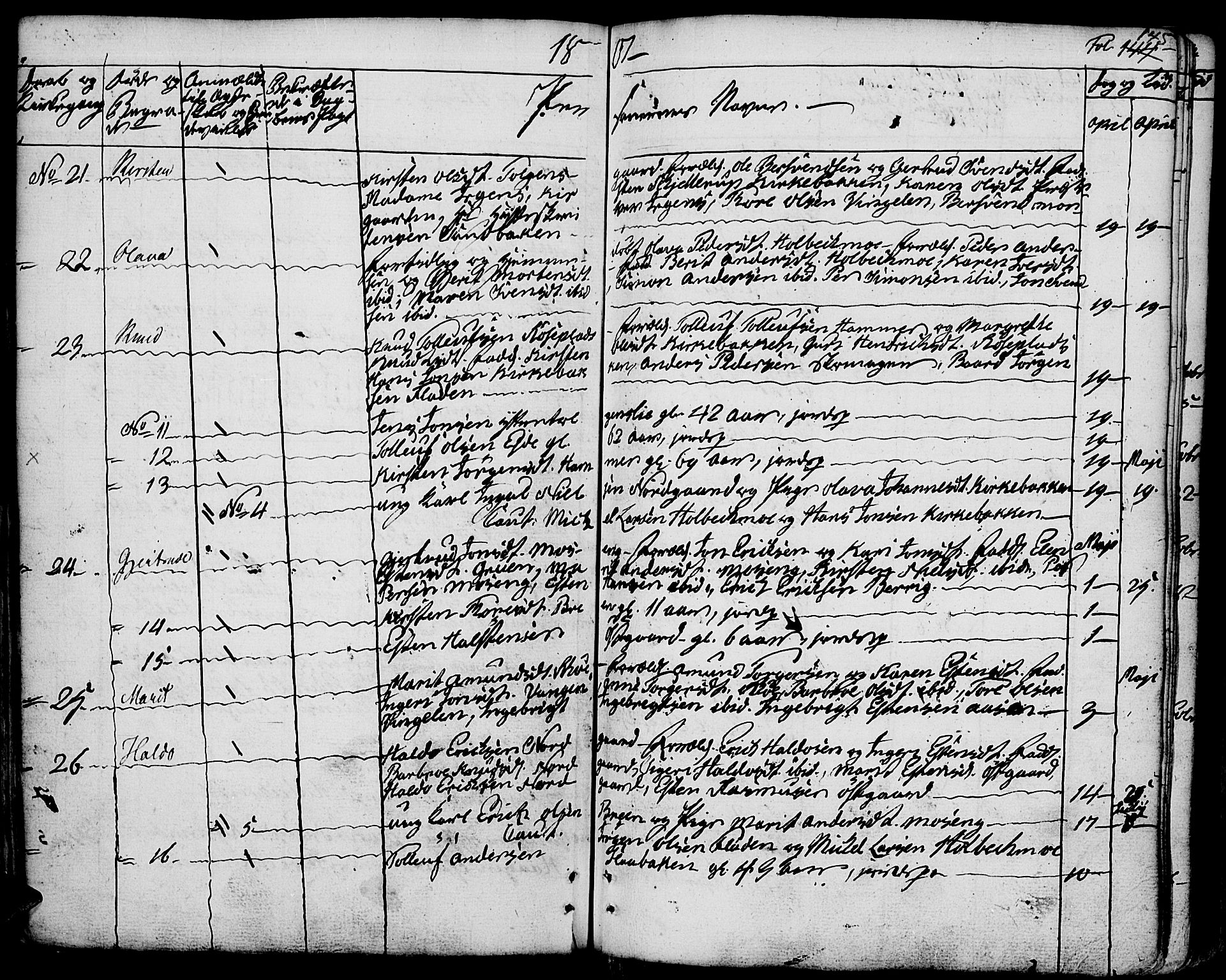 Tolga prestekontor, AV/SAH-PREST-062/K/L0003: Parish register (official) no. 3, 1786-1814, p. 145