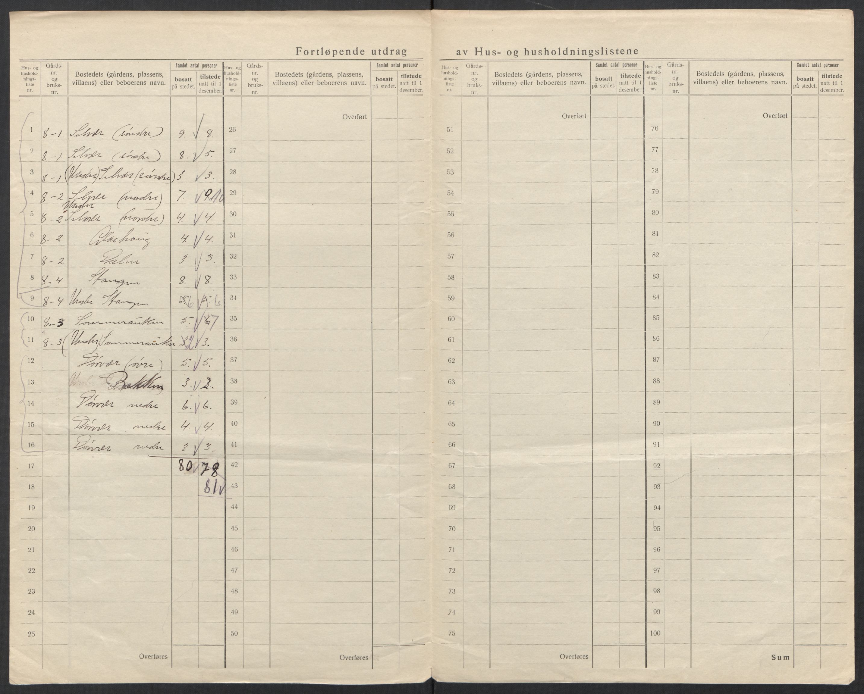 SAT, 1920 census for Træna, 1920, p. 8