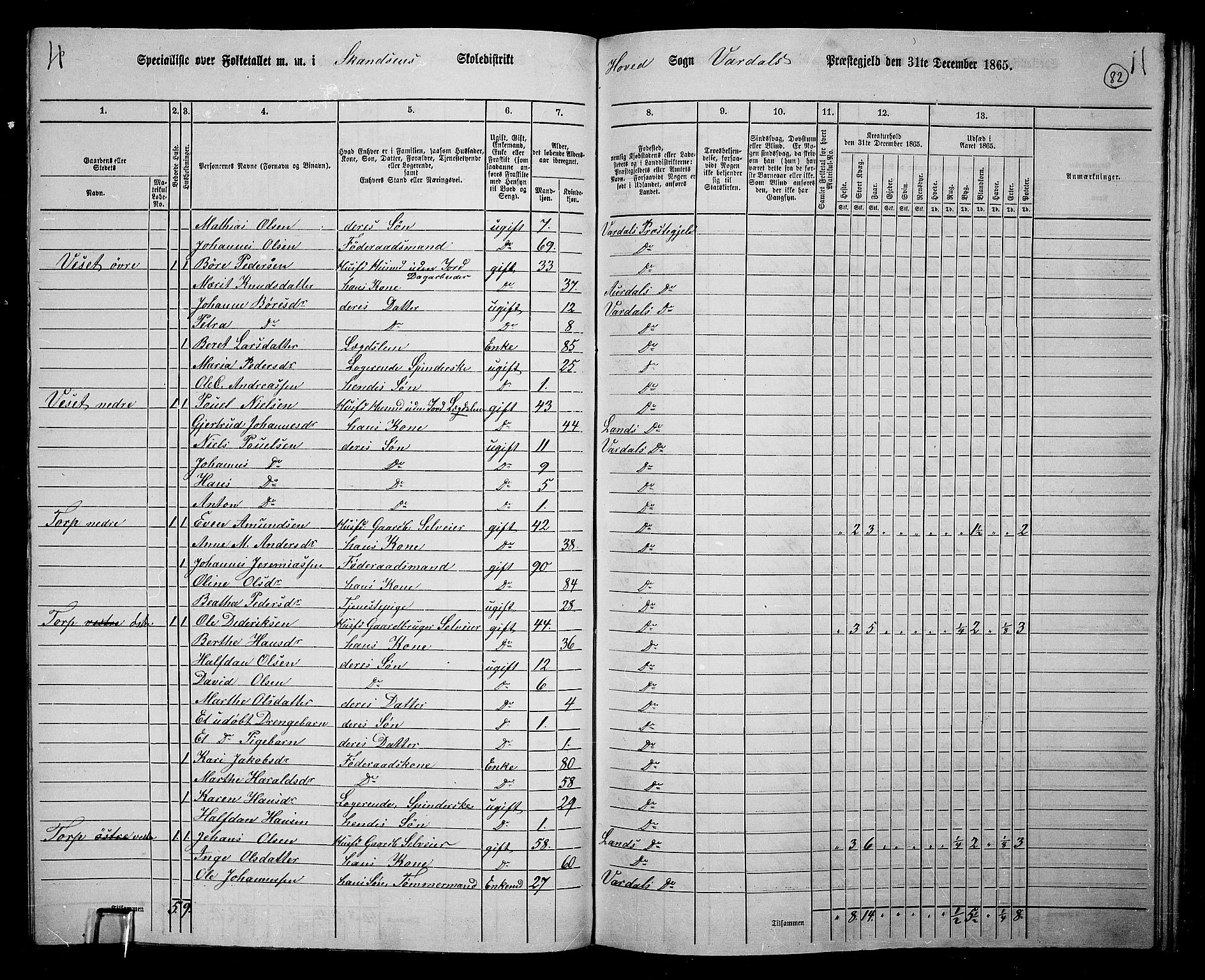 RA, 1865 census for Vardal/Vardal og Hunn, 1865, p. 72