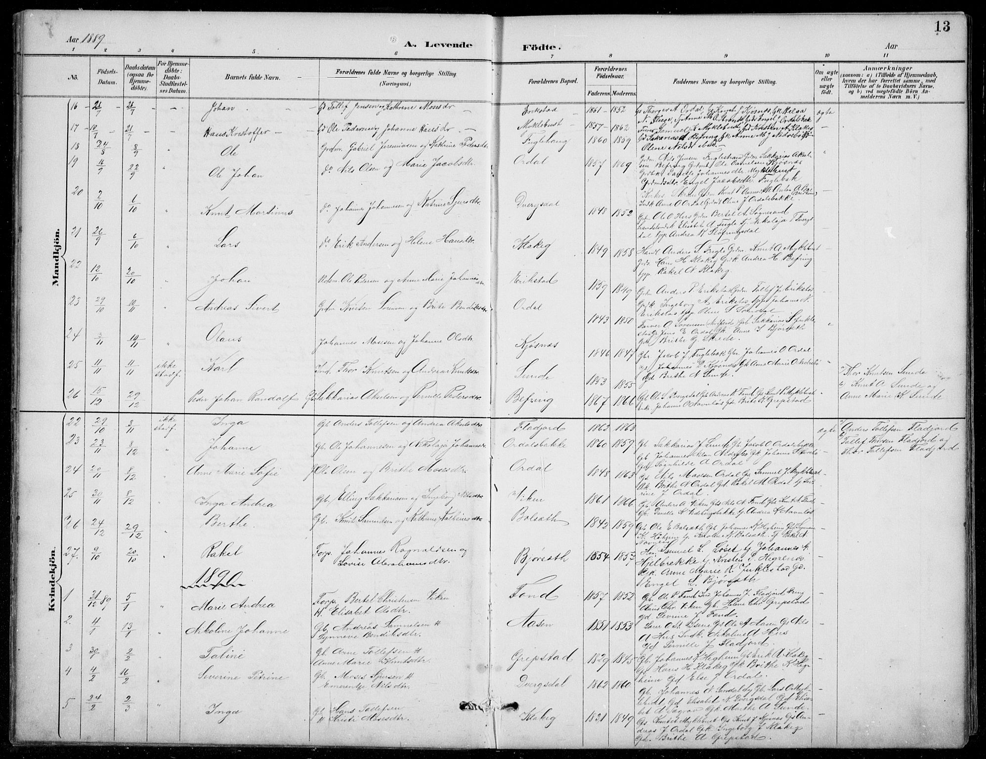 Jølster sokneprestembete, SAB/A-80701/H/Hab/Habb/L0002: Parish register (copy) no. B 2, 1887-1920, p. 13