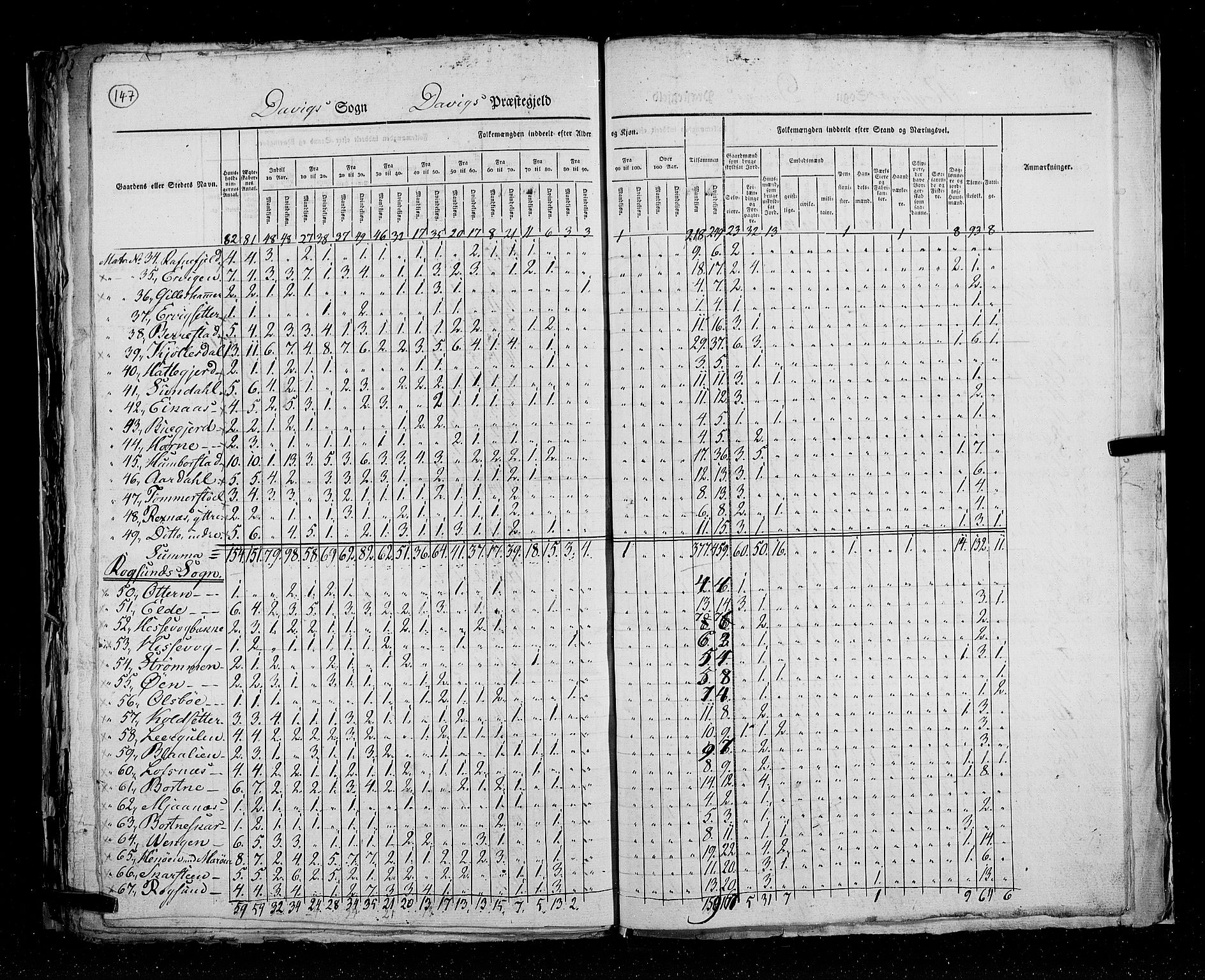 RA, Census 1825, vol. 14: Nordre Bergenhus amt, 1825, p. 147