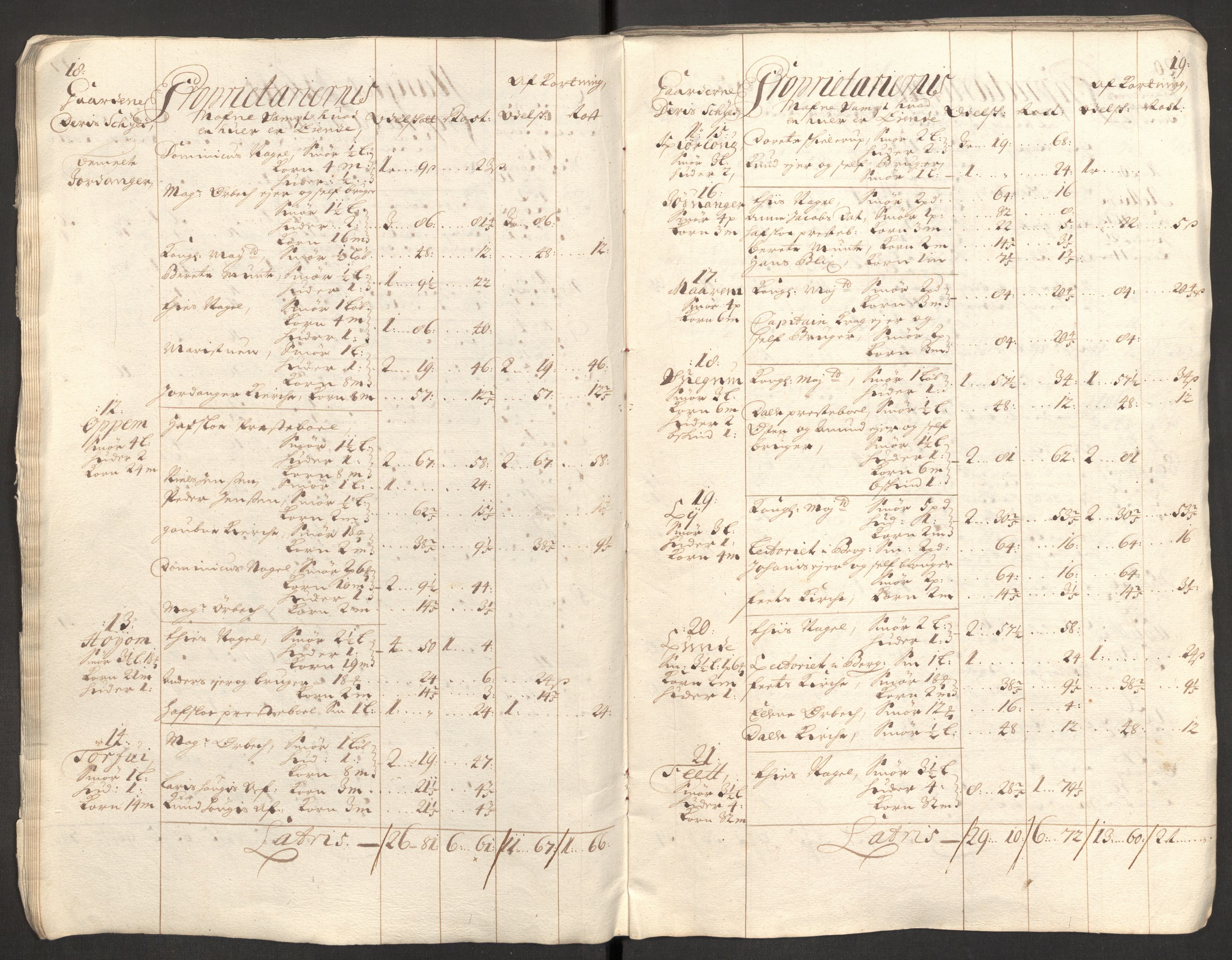 Rentekammeret inntil 1814, Reviderte regnskaper, Fogderegnskap, AV/RA-EA-4092/R52/L3313: Fogderegnskap Sogn, 1703-1704, p. 24