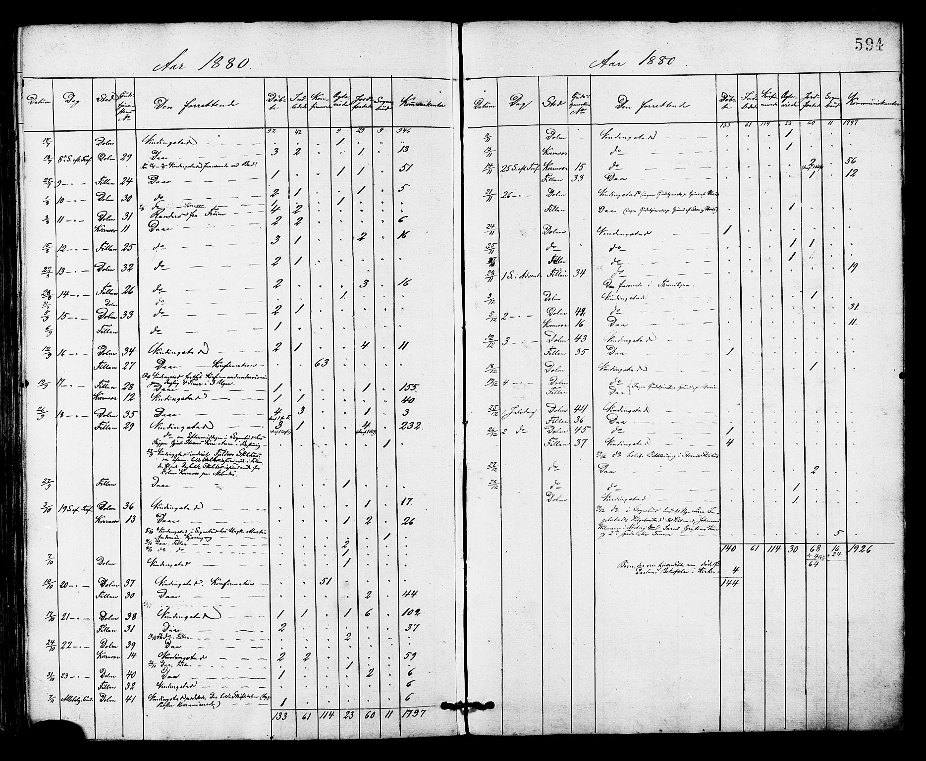 Ministerialprotokoller, klokkerbøker og fødselsregistre - Sør-Trøndelag, SAT/A-1456/634/L0532: Parish register (official) no. 634A08, 1871-1881, p. 594