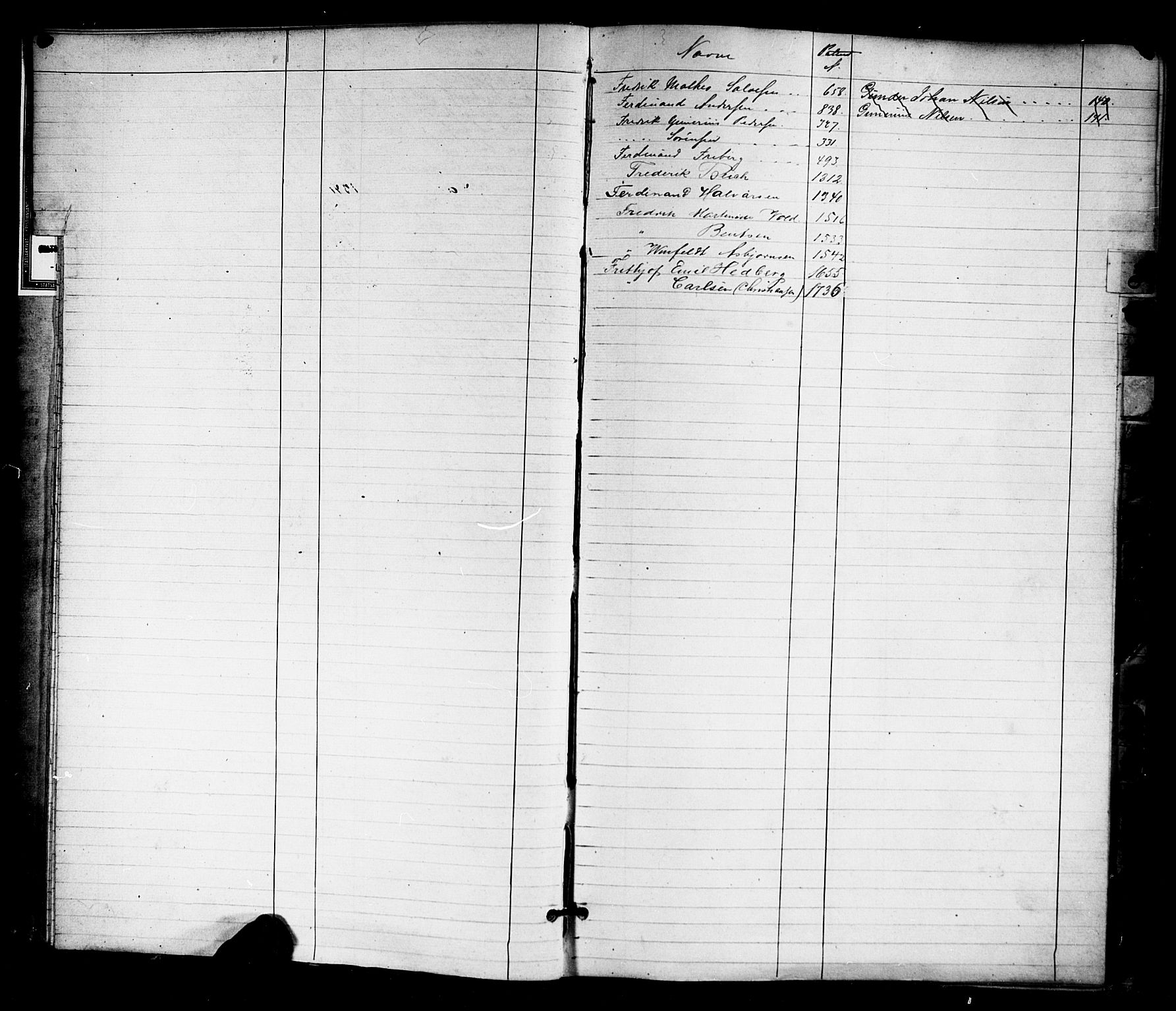 Arendal mønstringskrets, SAK/2031-0012/F/Fa/L0002: Annotasjonsrulle nr 1-1910 med register, S-2, 1868-1880, p. 7