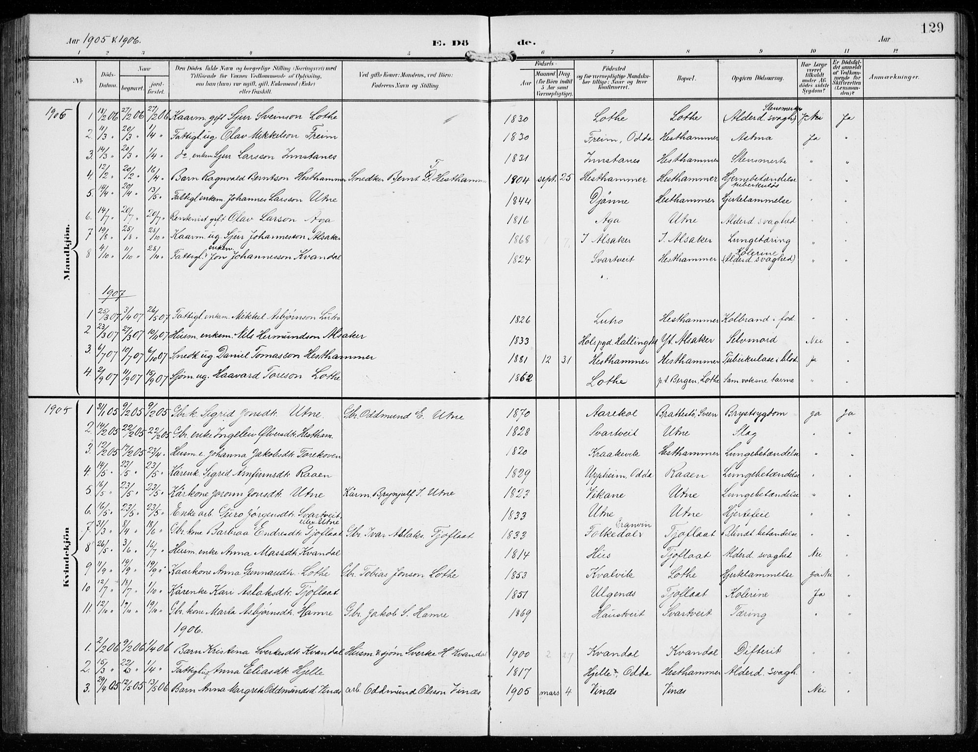 Ullensvang sokneprestembete, SAB/A-78701/H/Hab: Parish register (copy) no. F  1, 1902-1935, p. 129