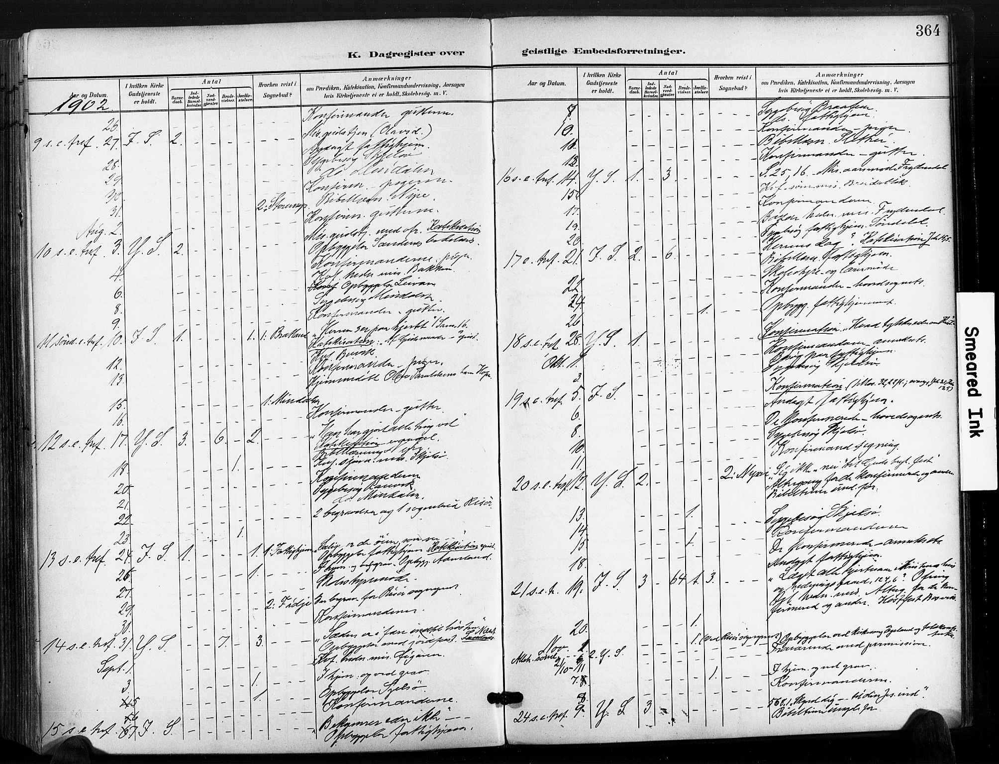 Søndeled sokneprestkontor, SAK/1111-0038/F/Fa/L0006: Parish register (official) no. A 6, 1900-1922, p. 364