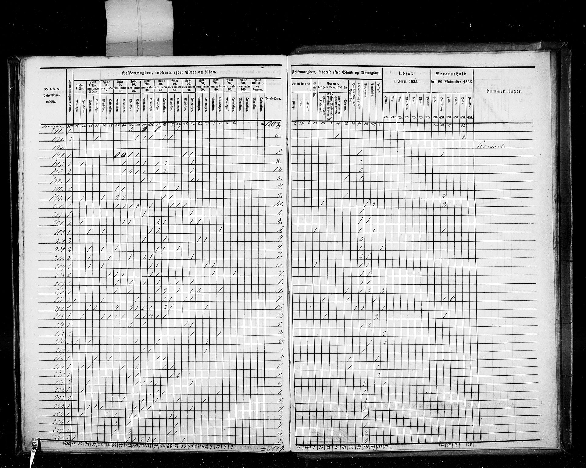 RA, Census 1835, vol. 10: Kjøpsteder og ladesteder: Fredrikshald-Kragerø, 1835, p. 238