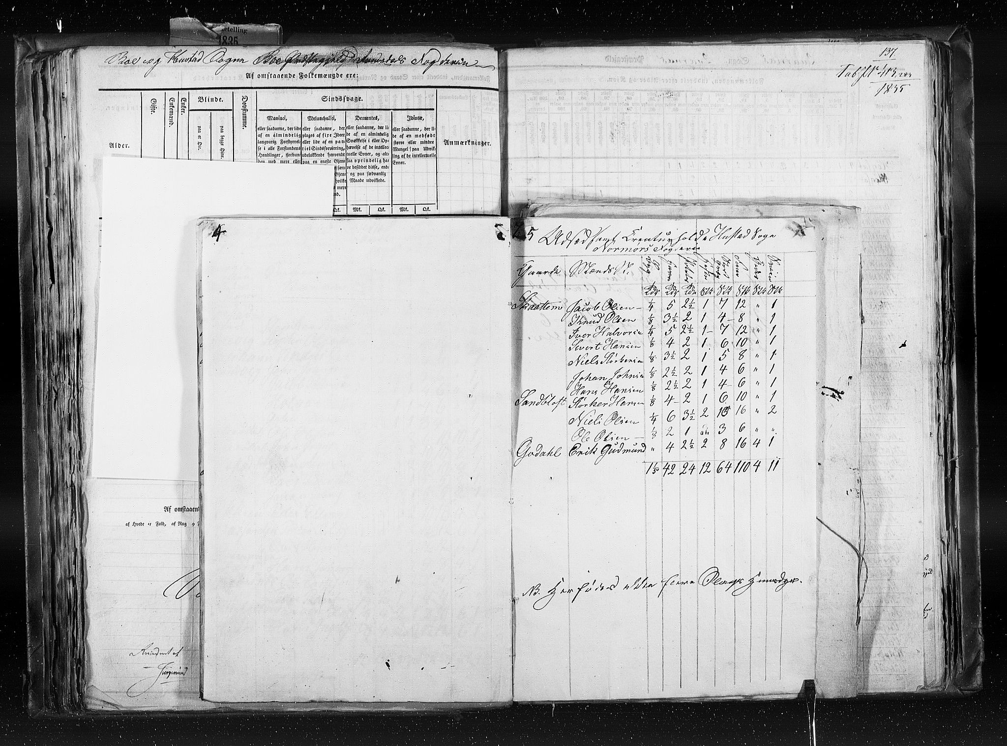 RA, Census 1835, vol. 8: Romsdal amt og Søndre Trondhjem amt, 1835, p. 137