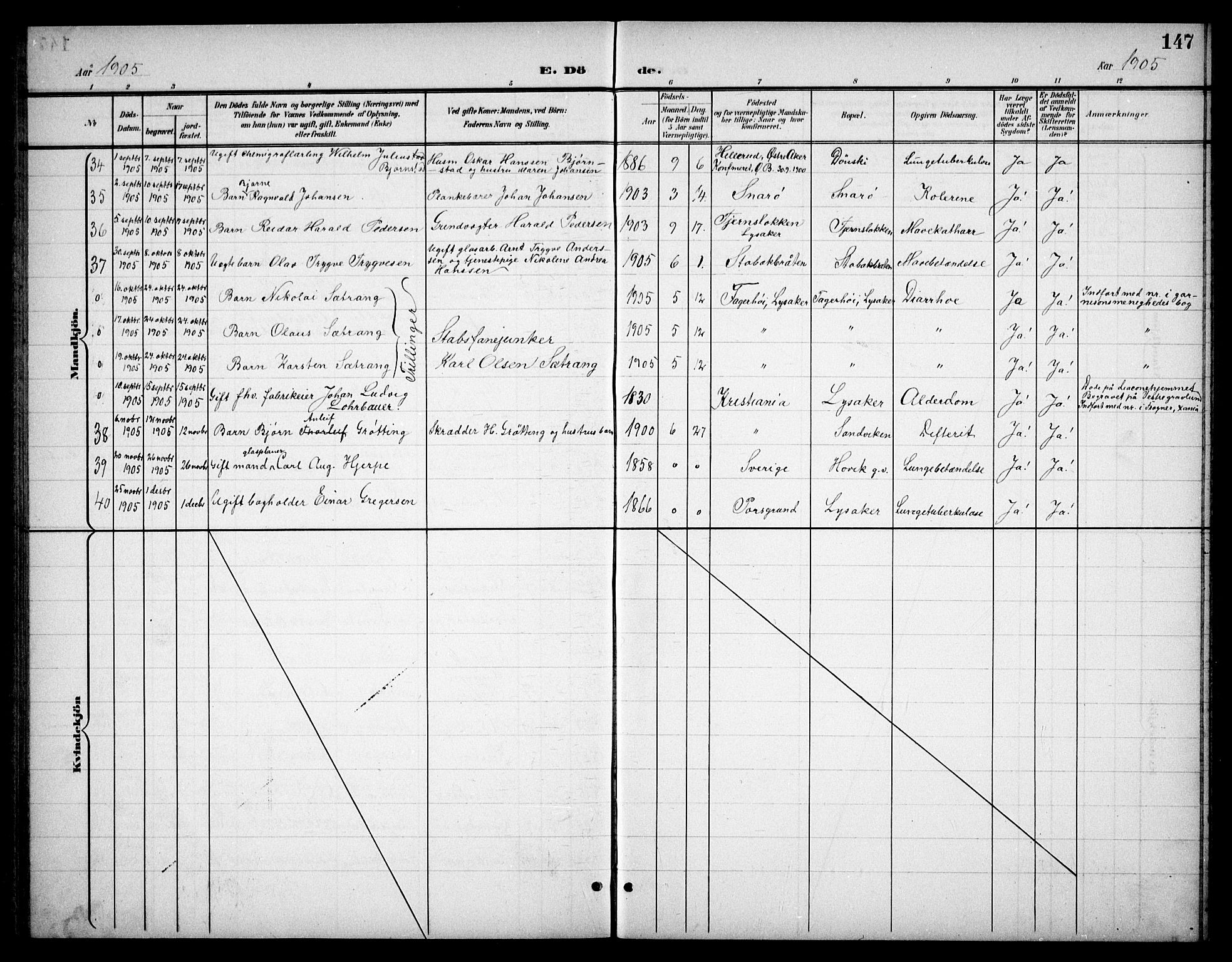 Østre Bærum prestekontor Kirkebøker, AV/SAO-A-10887/G/Ga/L0001: Parish register (copy) no. 1, 1898-1913, p. 147