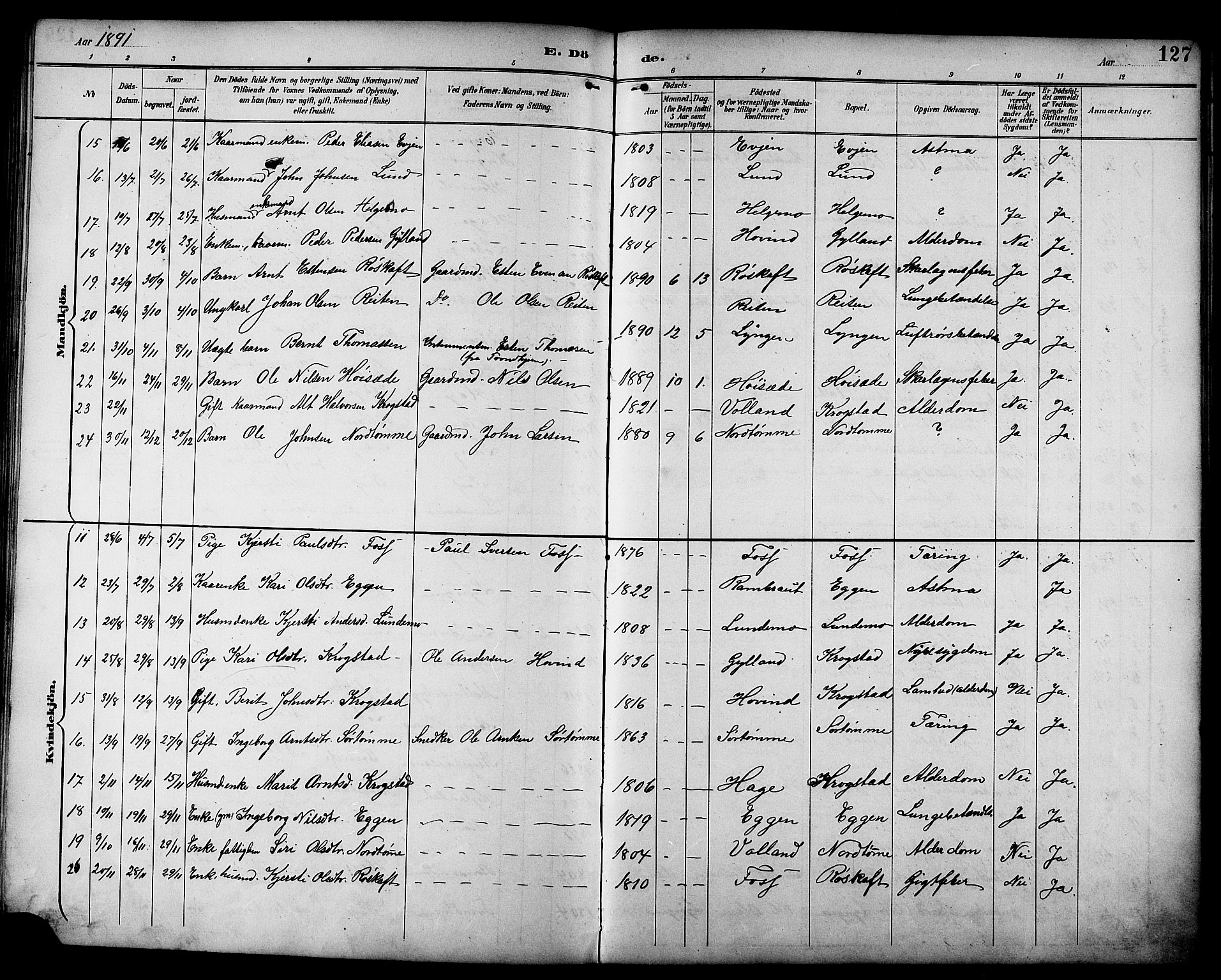 Ministerialprotokoller, klokkerbøker og fødselsregistre - Sør-Trøndelag, SAT/A-1456/692/L1111: Parish register (copy) no. 692C06, 1890-1904, p. 127