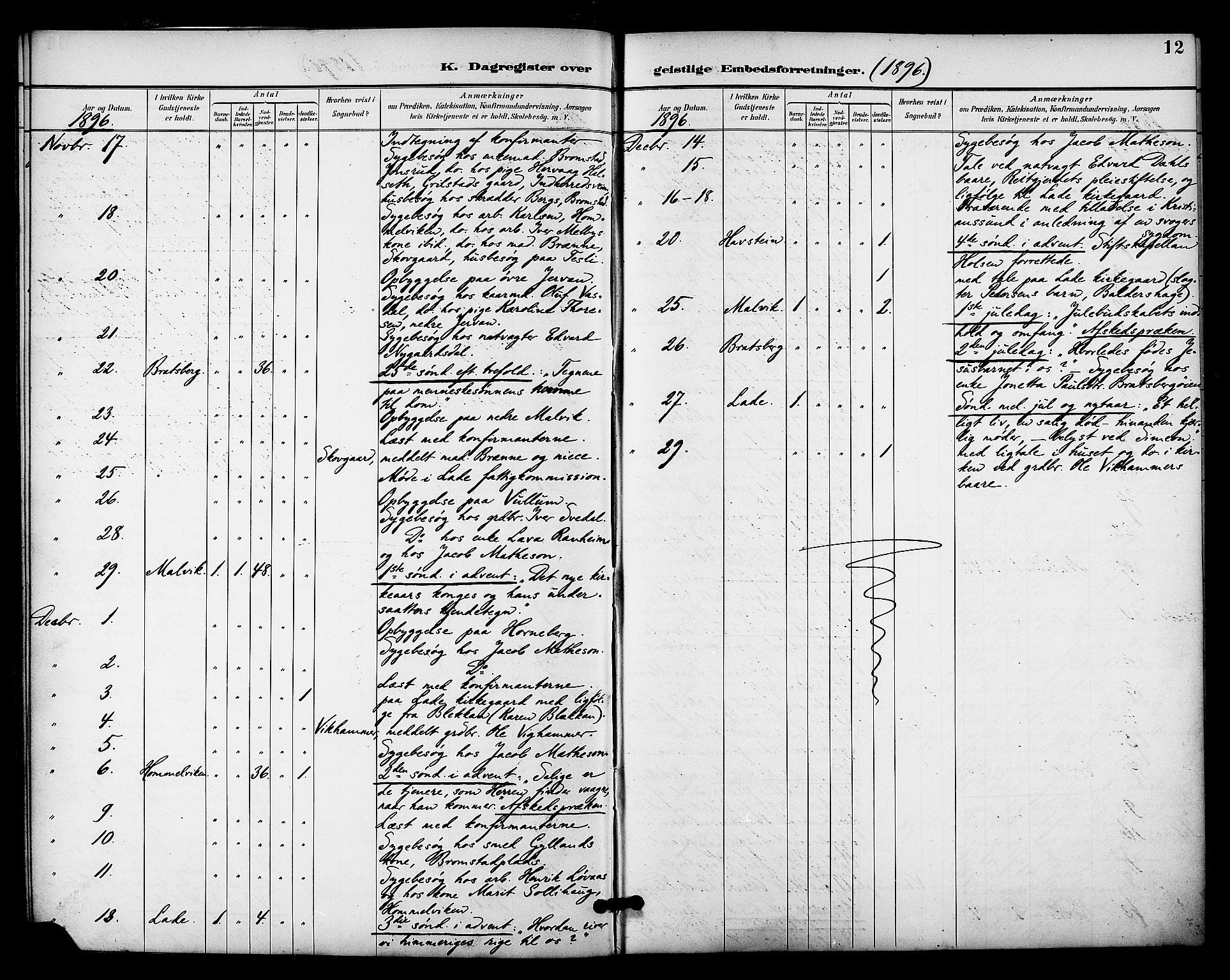 Ministerialprotokoller, klokkerbøker og fødselsregistre - Sør-Trøndelag, SAT/A-1456/606/L0304: Curate's parish register no. 606B03, 1895-1917, p. 12