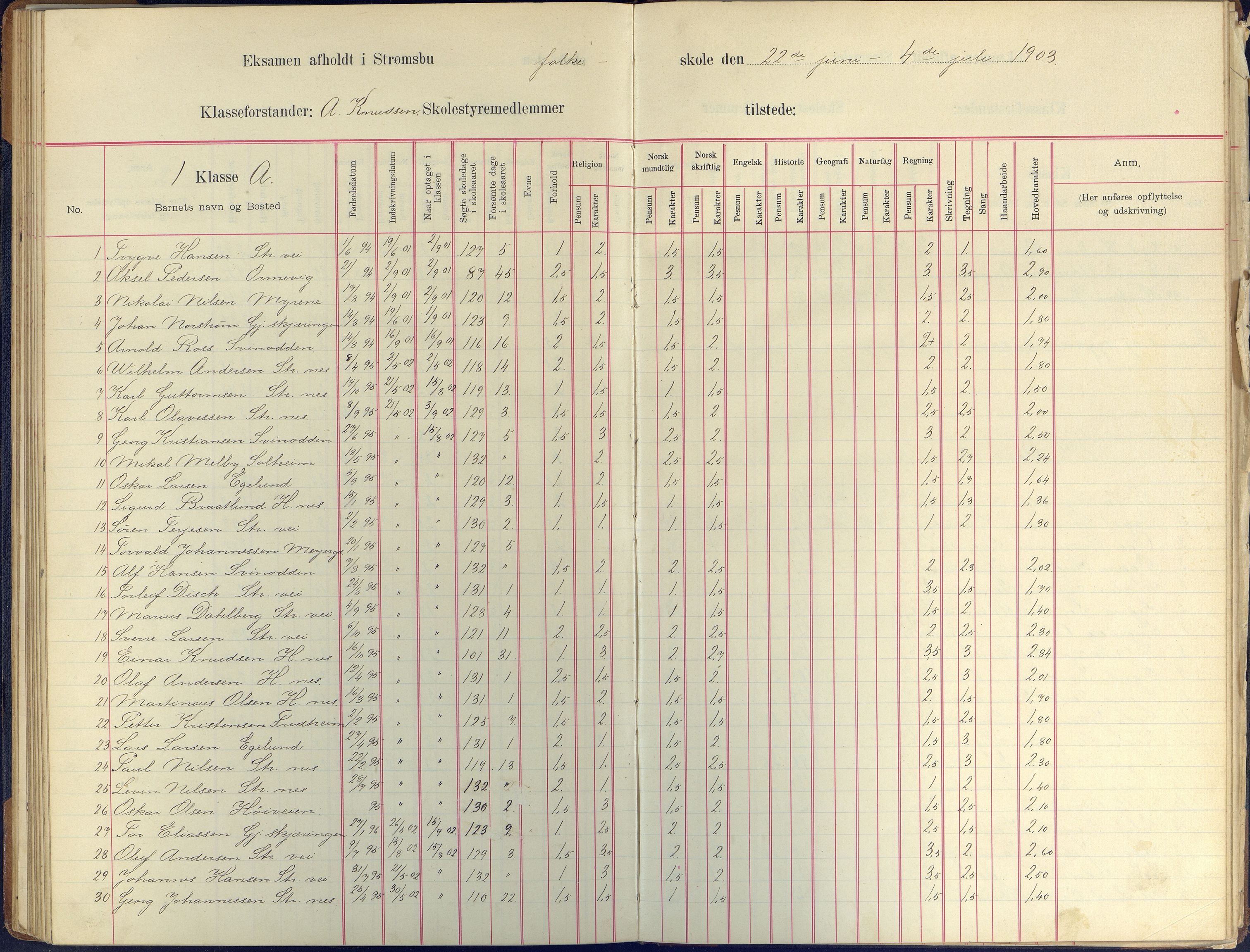 Arendal kommune, Katalog I, AAKS/KA0906-PK-I/07/L0409: Eksamensprotokoll, 1899-1903