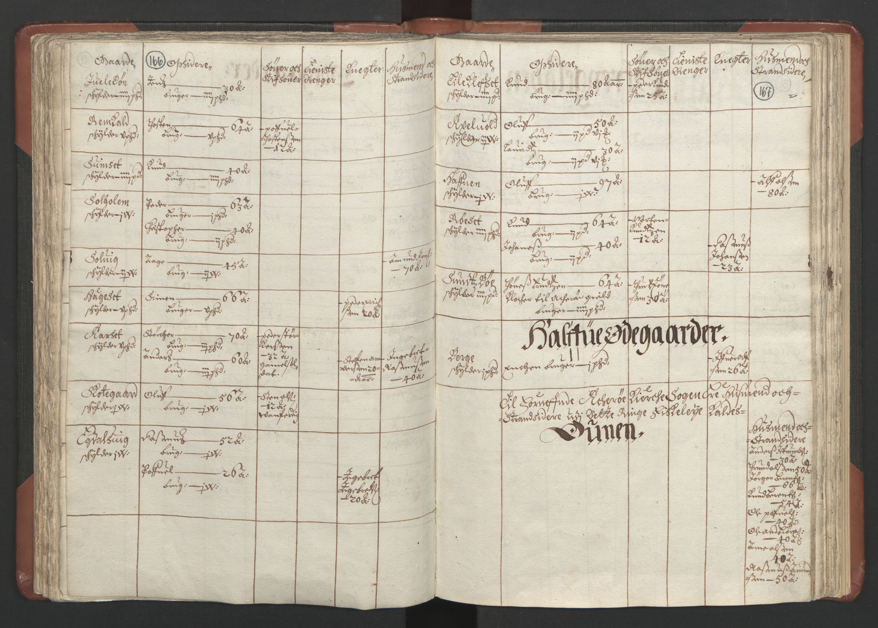 RA, Bailiff's Census 1664-1666, no. 16: Romsdal fogderi and Sunnmøre fogderi, 1664-1665, p. 166-167