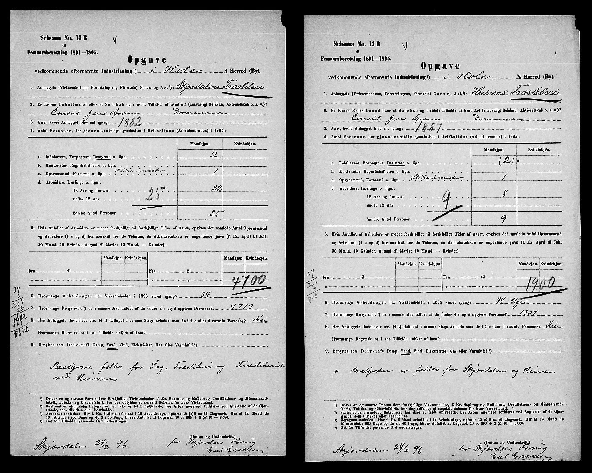 Statistisk sentralbyrå, Næringsøkonomiske emner, Generelt - Amtmennenes femårsberetninger, RA/S-2233/F/Fa/L0085: --, 1895, p. 3