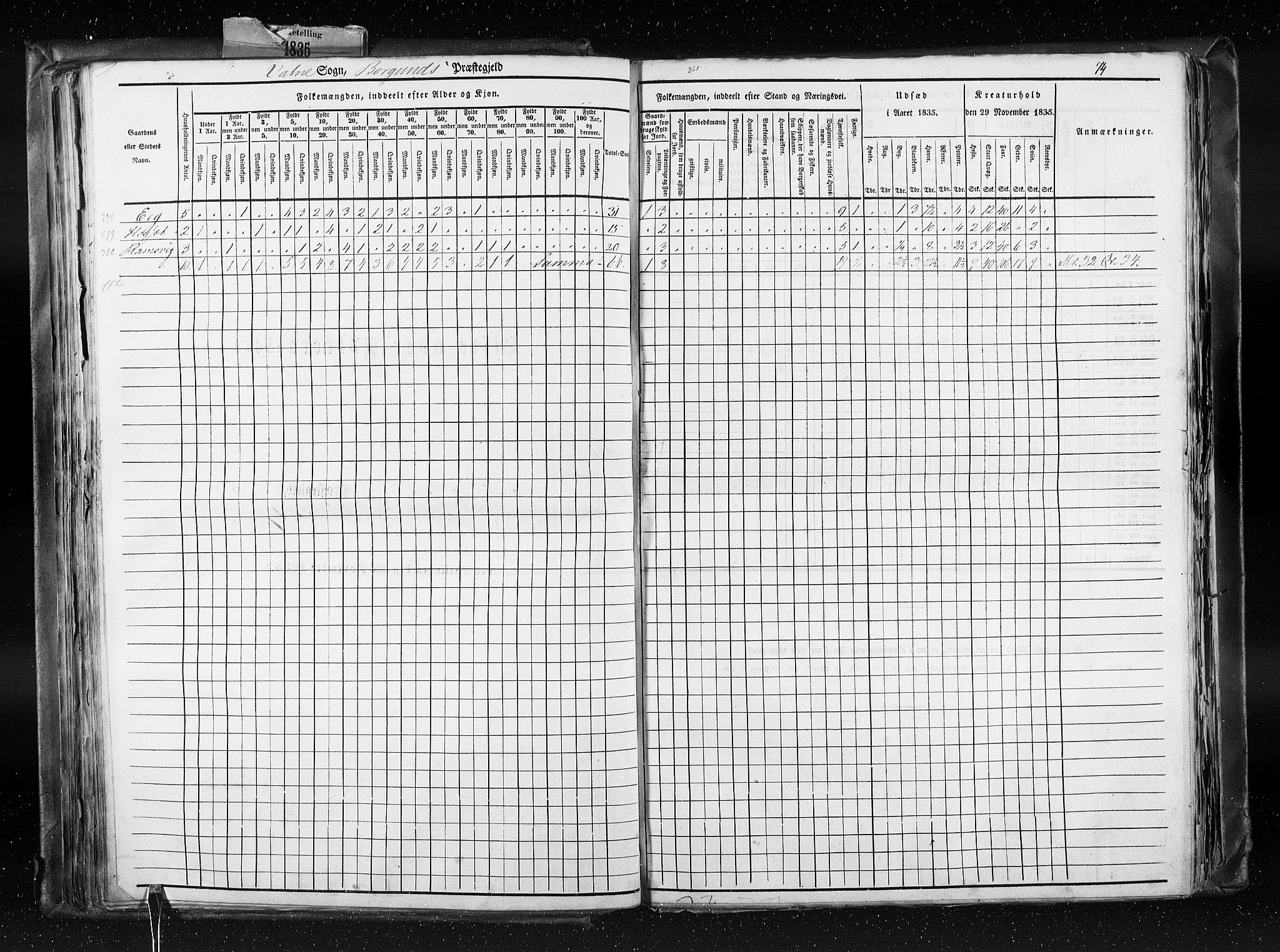 RA, Census 1835, vol. 8: Romsdal amt og Søndre Trondhjem amt, 1835, p. 74