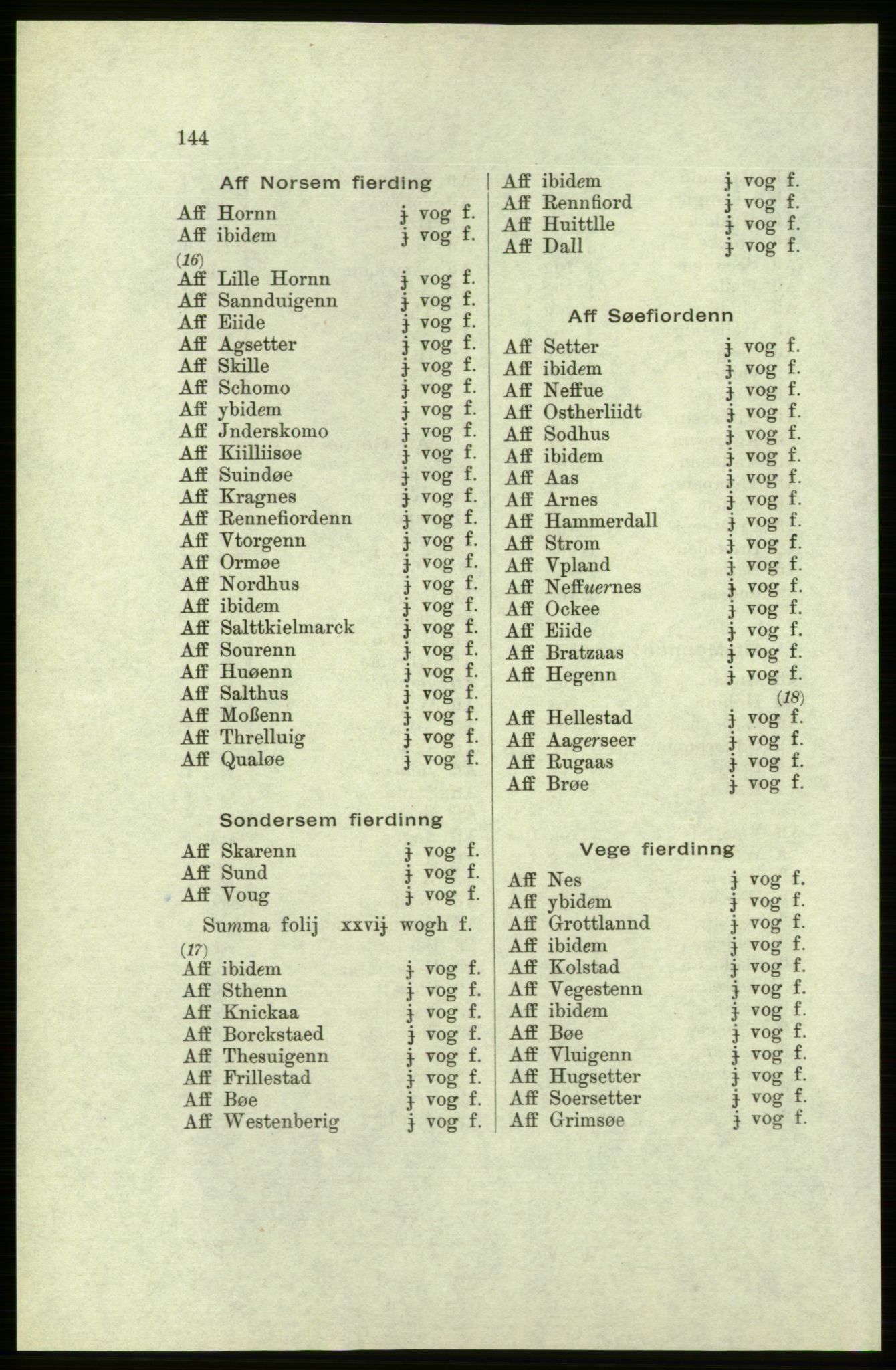 Publikasjoner utgitt av Arkivverket, PUBL/PUBL-001/C/0005: Bind 5: Rekneskap for Bergenhus len 1566-1567: B. Utgift C. Dei nordlandske lena og Finnmark D. Ekstrakt, 1566-1567, p. 144