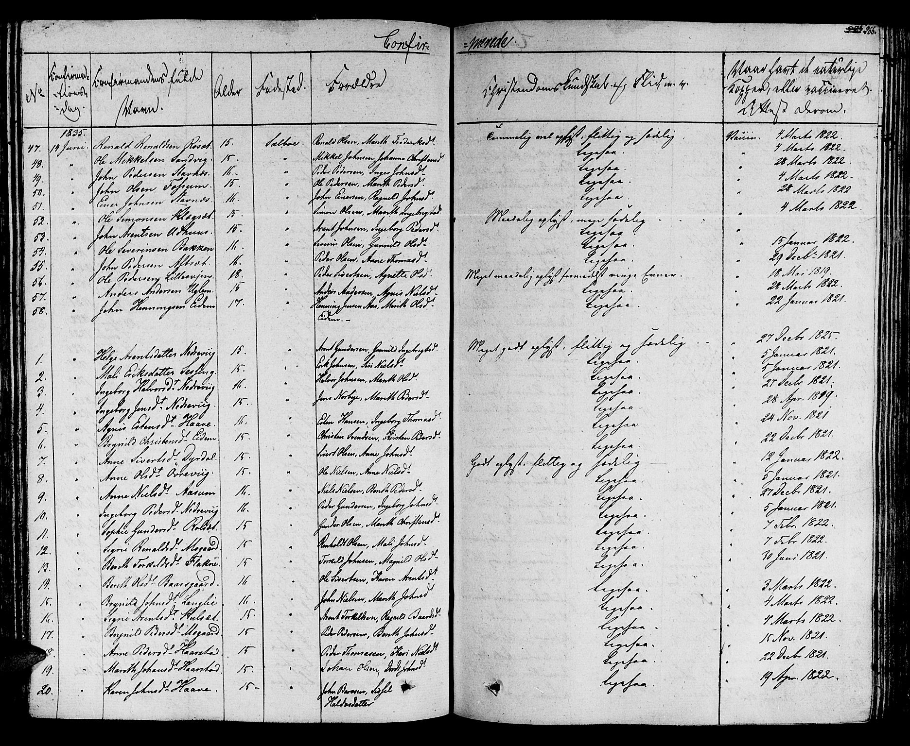Ministerialprotokoller, klokkerbøker og fødselsregistre - Sør-Trøndelag, SAT/A-1456/695/L1143: Parish register (official) no. 695A05 /1, 1824-1842, p. 266