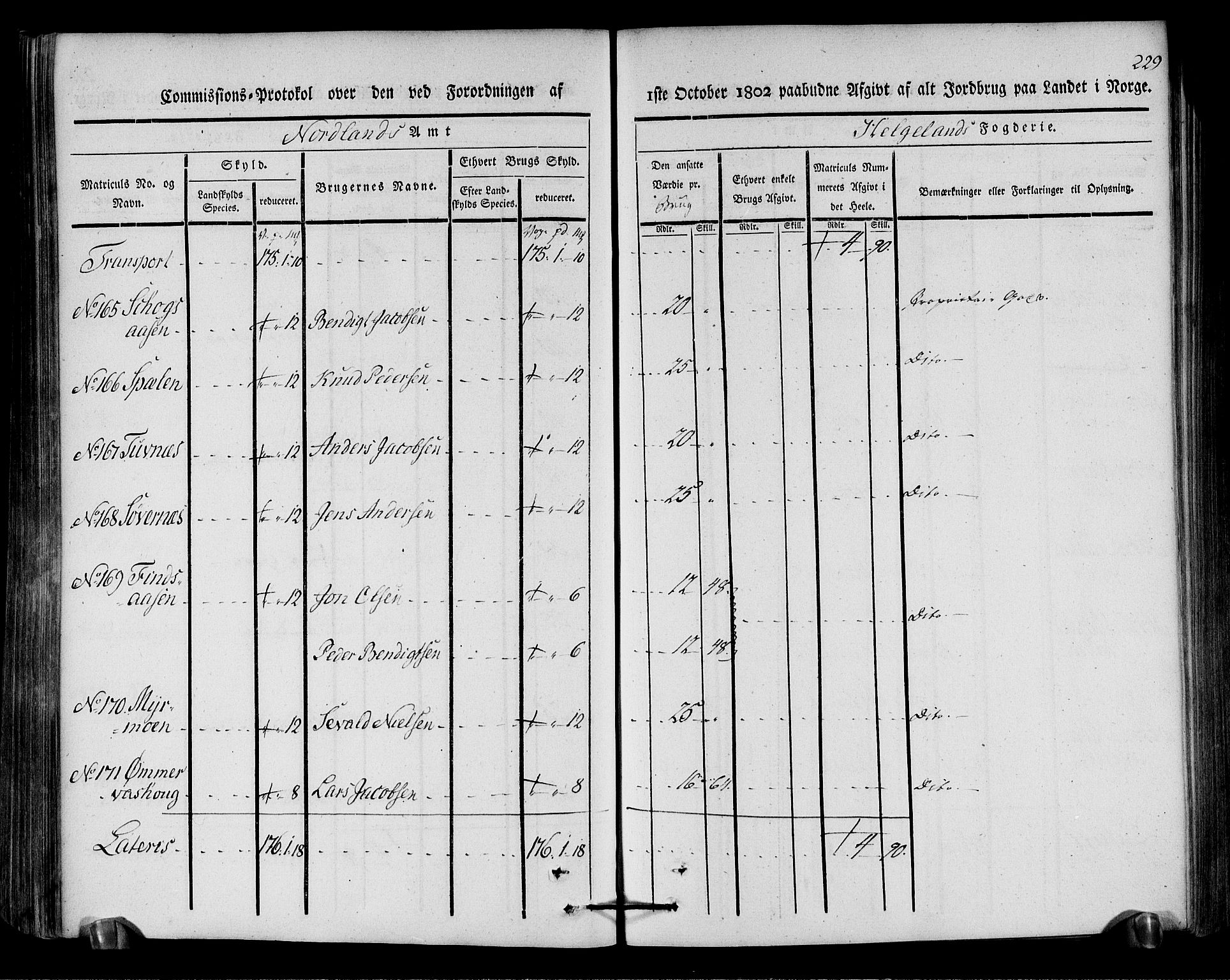 Rentekammeret inntil 1814, Realistisk ordnet avdeling, AV/RA-EA-4070/N/Ne/Nea/L0157: Helgeland fogderi. Kommisjonsprotokoll, 1803, p. 228