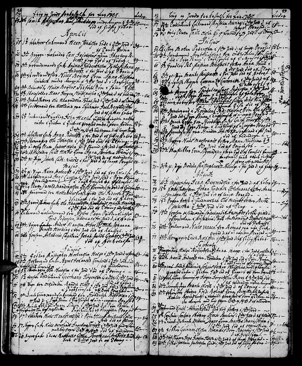 Ministerialprotokoller, klokkerbøker og fødselsregistre - Sør-Trøndelag, SAT/A-1456/602/L0134: Parish register (copy) no. 602C02, 1759-1812, p. 48-49