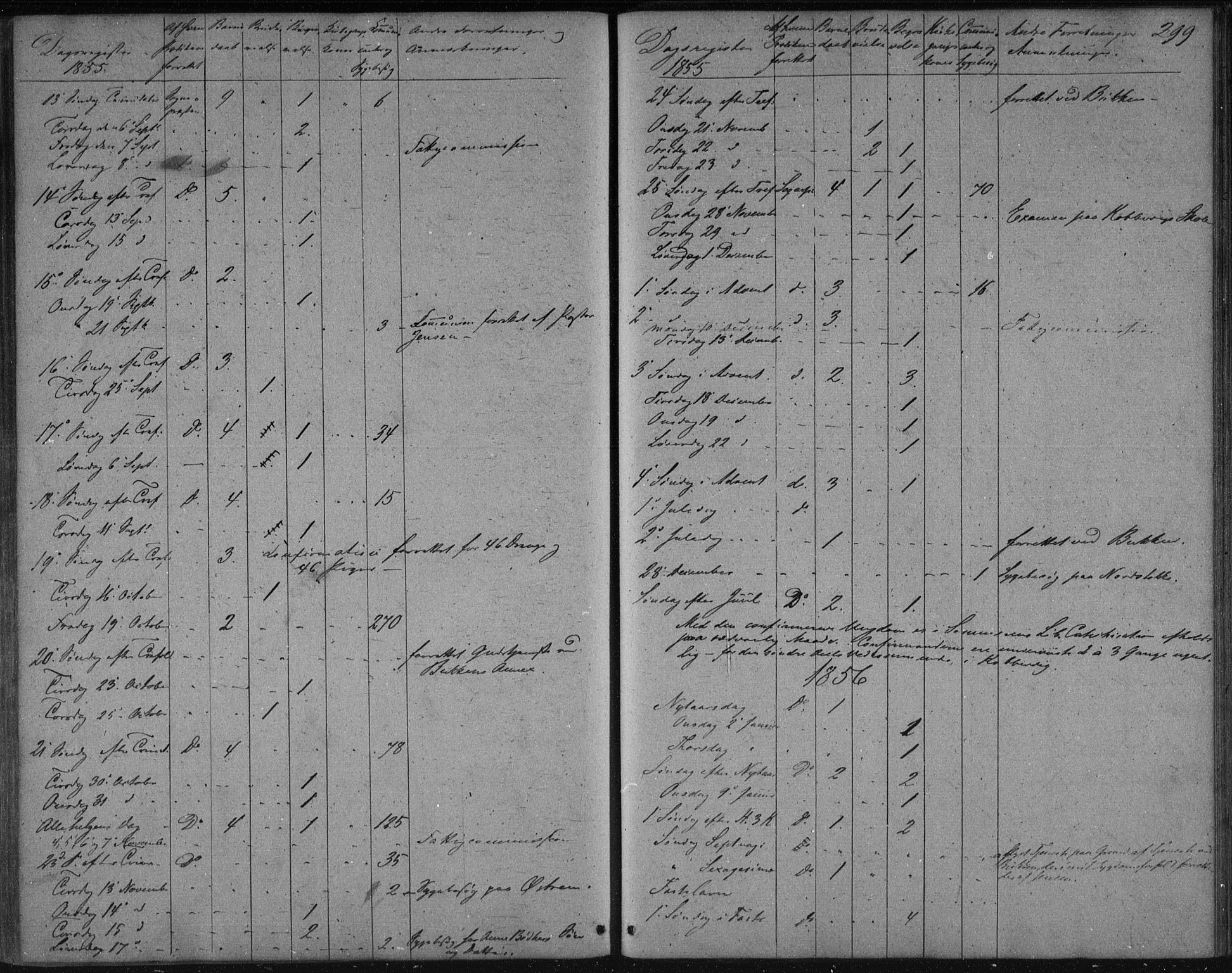 Avaldsnes sokneprestkontor, AV/SAST-A -101851/H/Ha/Haa/L0009: Parish register (official) no. A 9, 1853-1865, p. 299