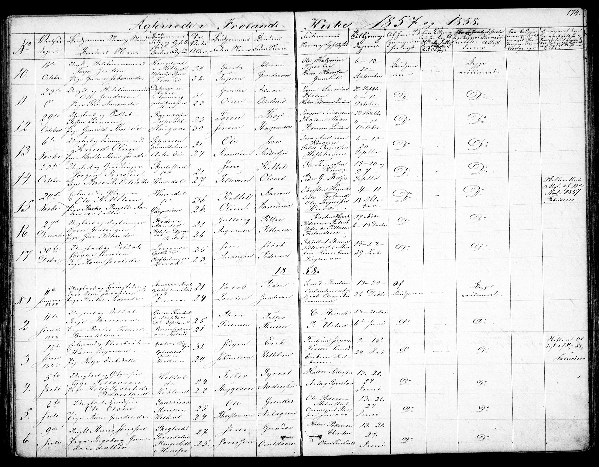 Froland sokneprestkontor, SAK/1111-0013/F/Fb/L0008: Parish register (copy) no. B 8, 1843-1875, p. 174