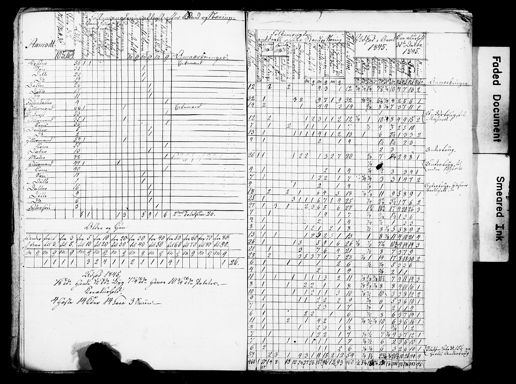 SAO, Census 1845 for Asker, 1845, p. 158