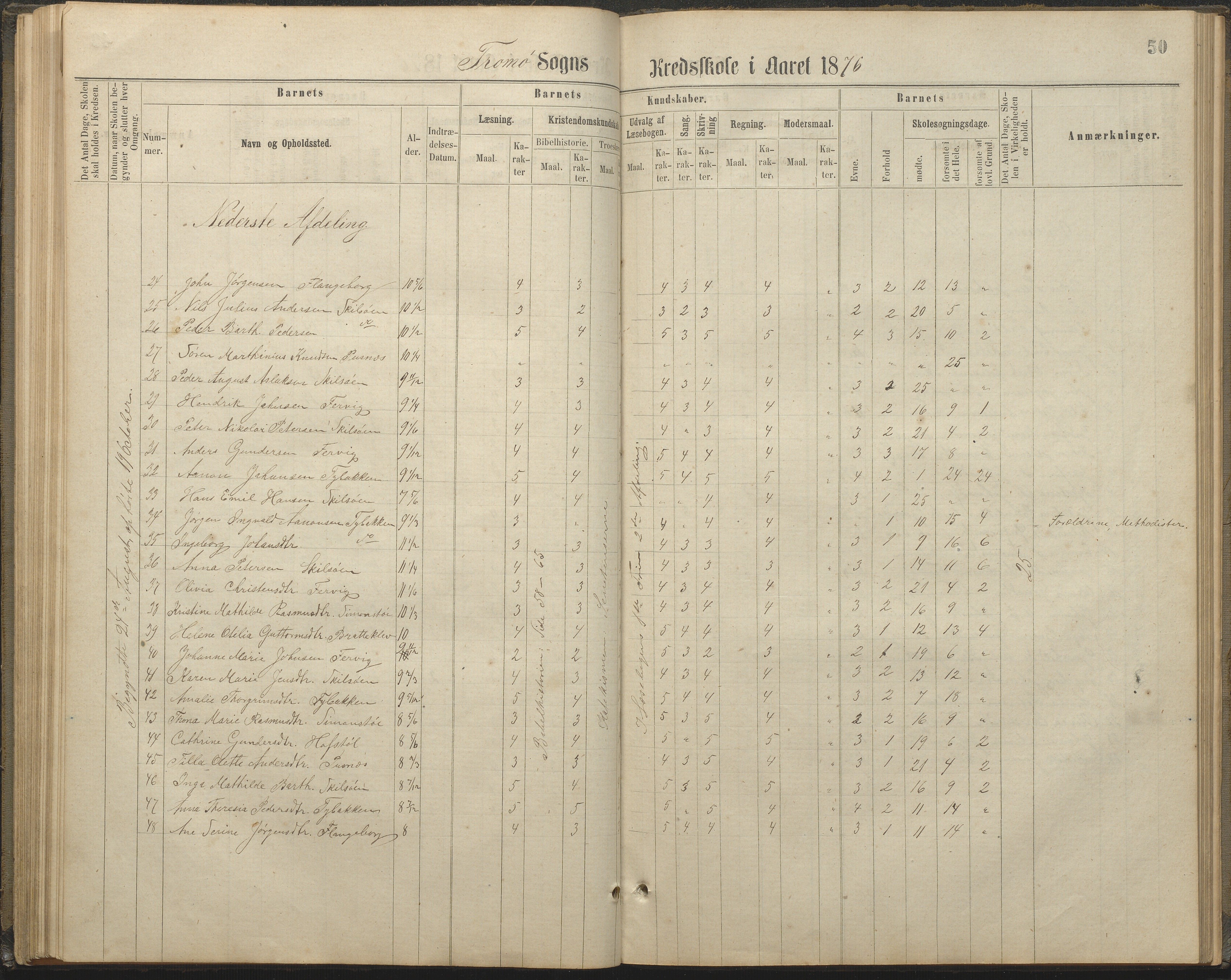 Tromøy kommune frem til 1971, AAKS/KA0921-PK/04/L0032: Færvik (Roligheden) - Karakterprotokoll, 1864-1889, p. 50