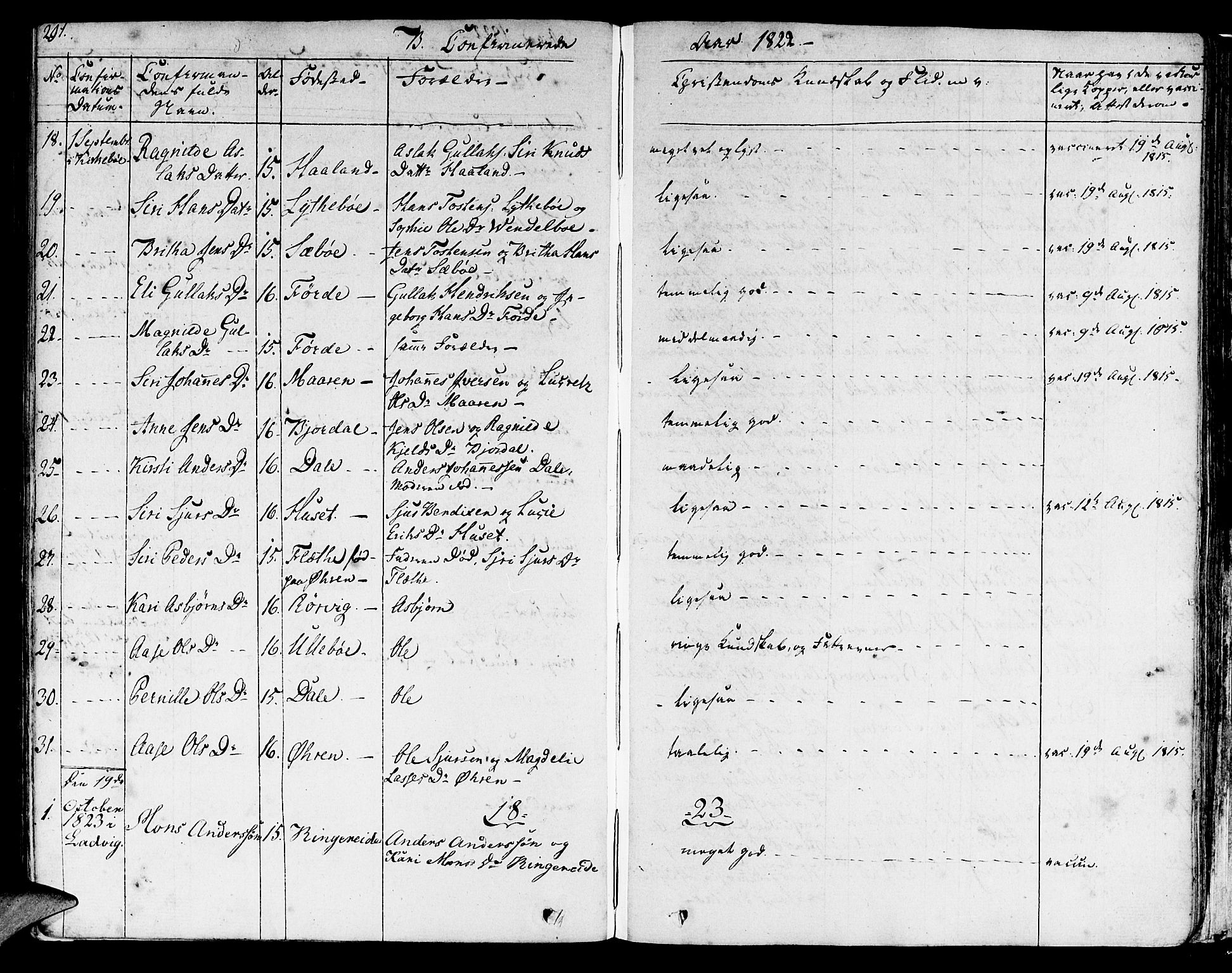 Lavik sokneprestembete, SAB/A-80901: Parish register (official) no. A 2I, 1821-1842, p. 291