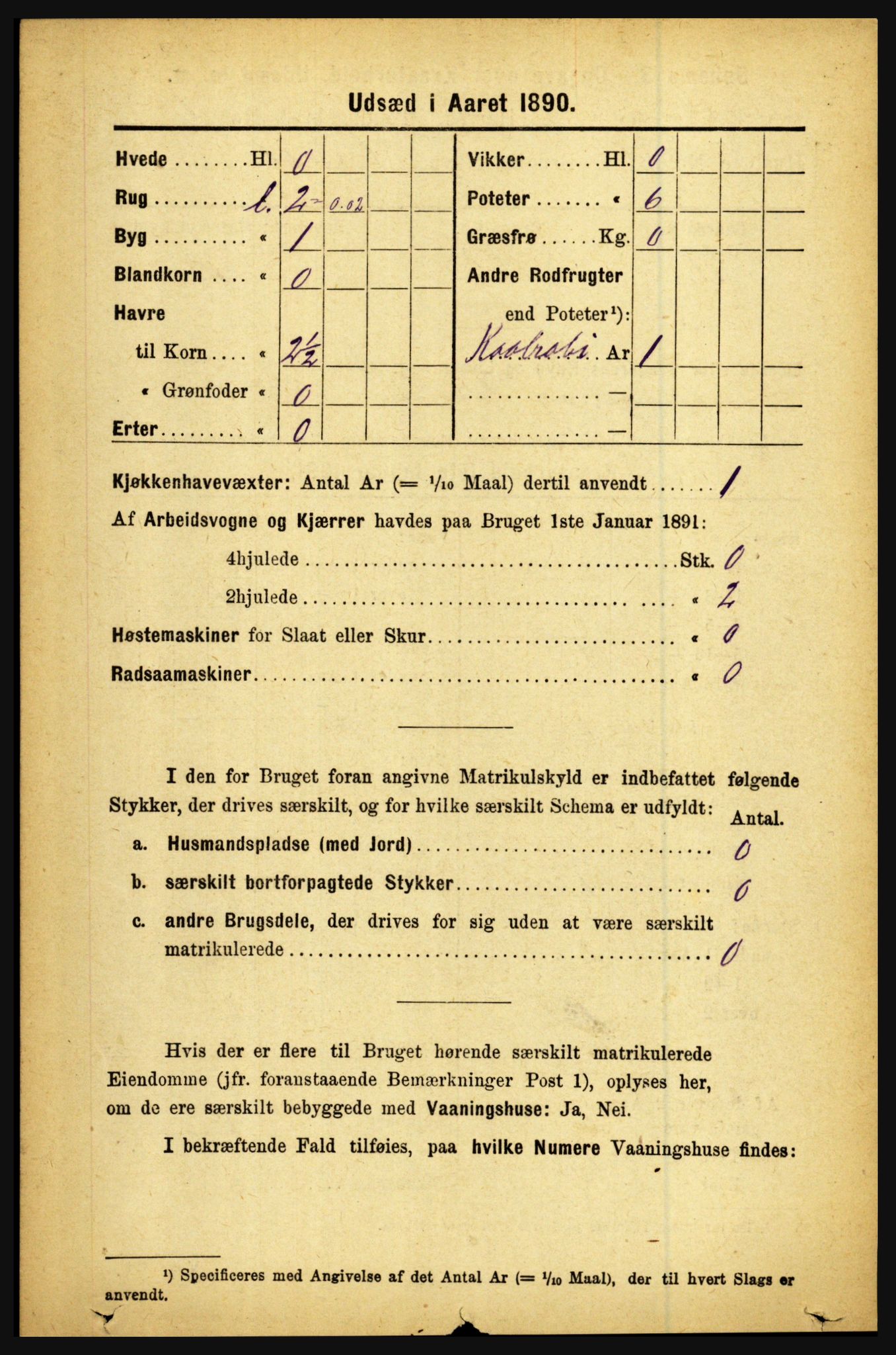 RA, 1891 census for 1446 Breim, 1891, p. 2391