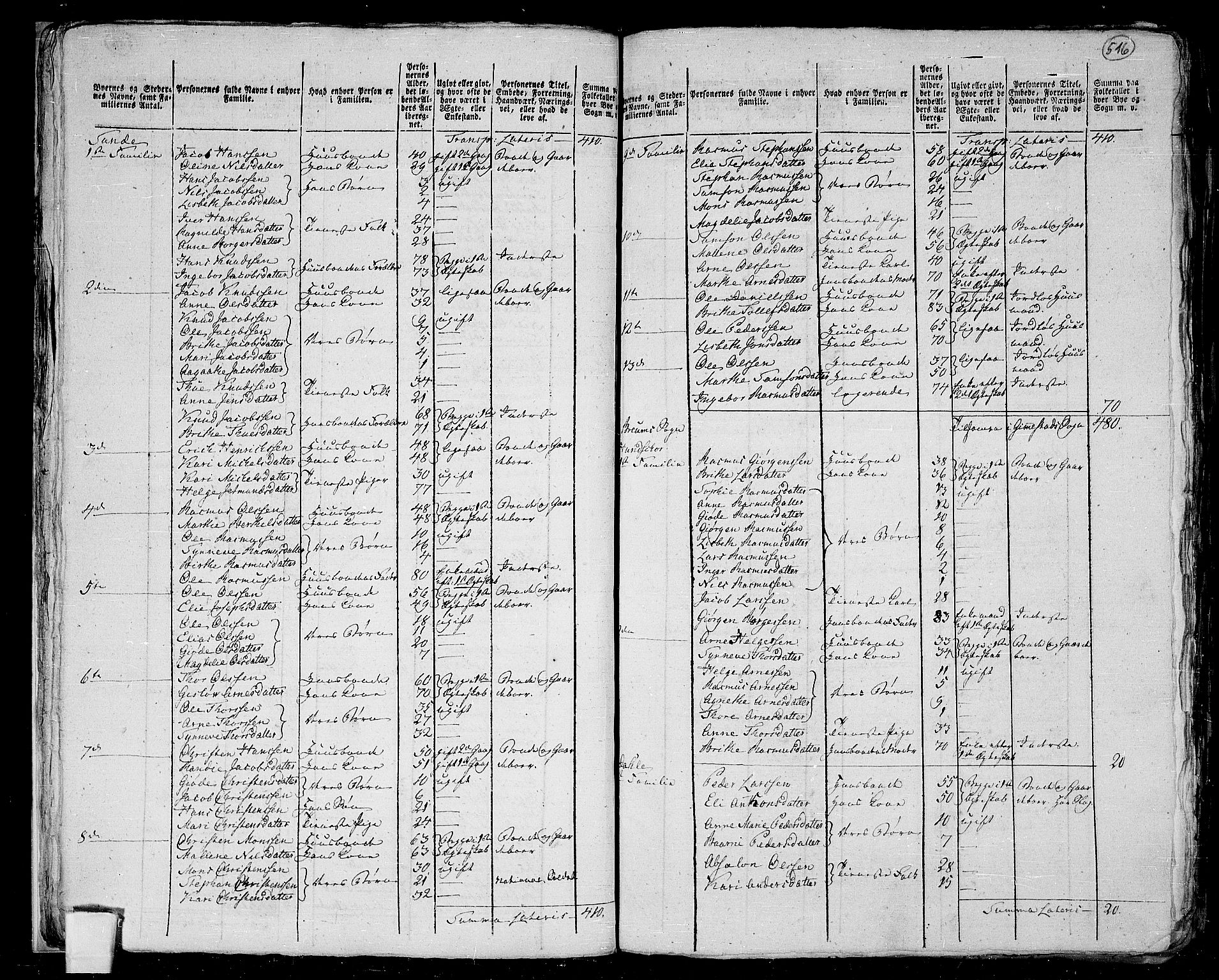 RA, 1801 census for 1445P Gloppen, 1801, p. 515b-516a