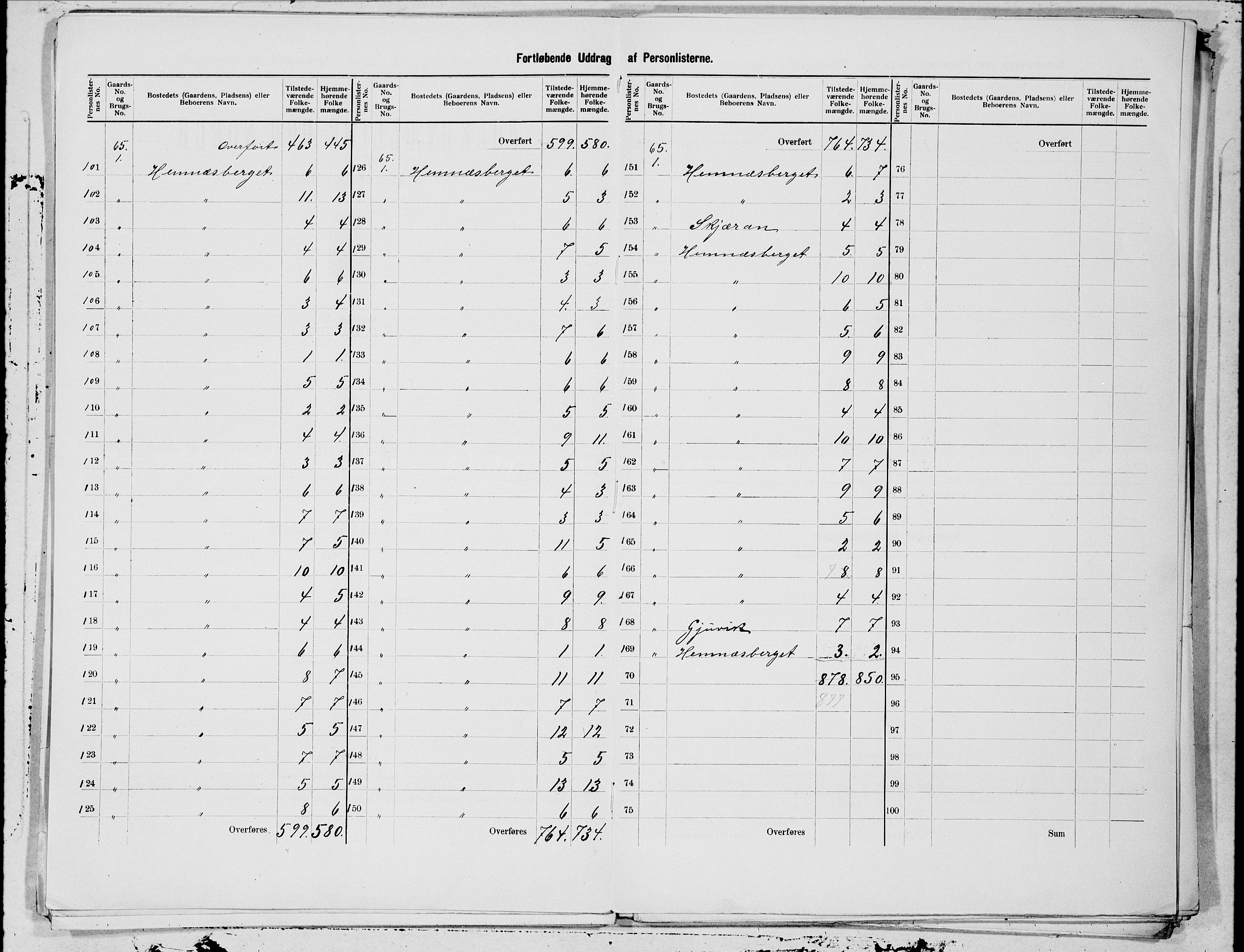 SAT, 1900 census for Hemnes, 1900, p. 17
