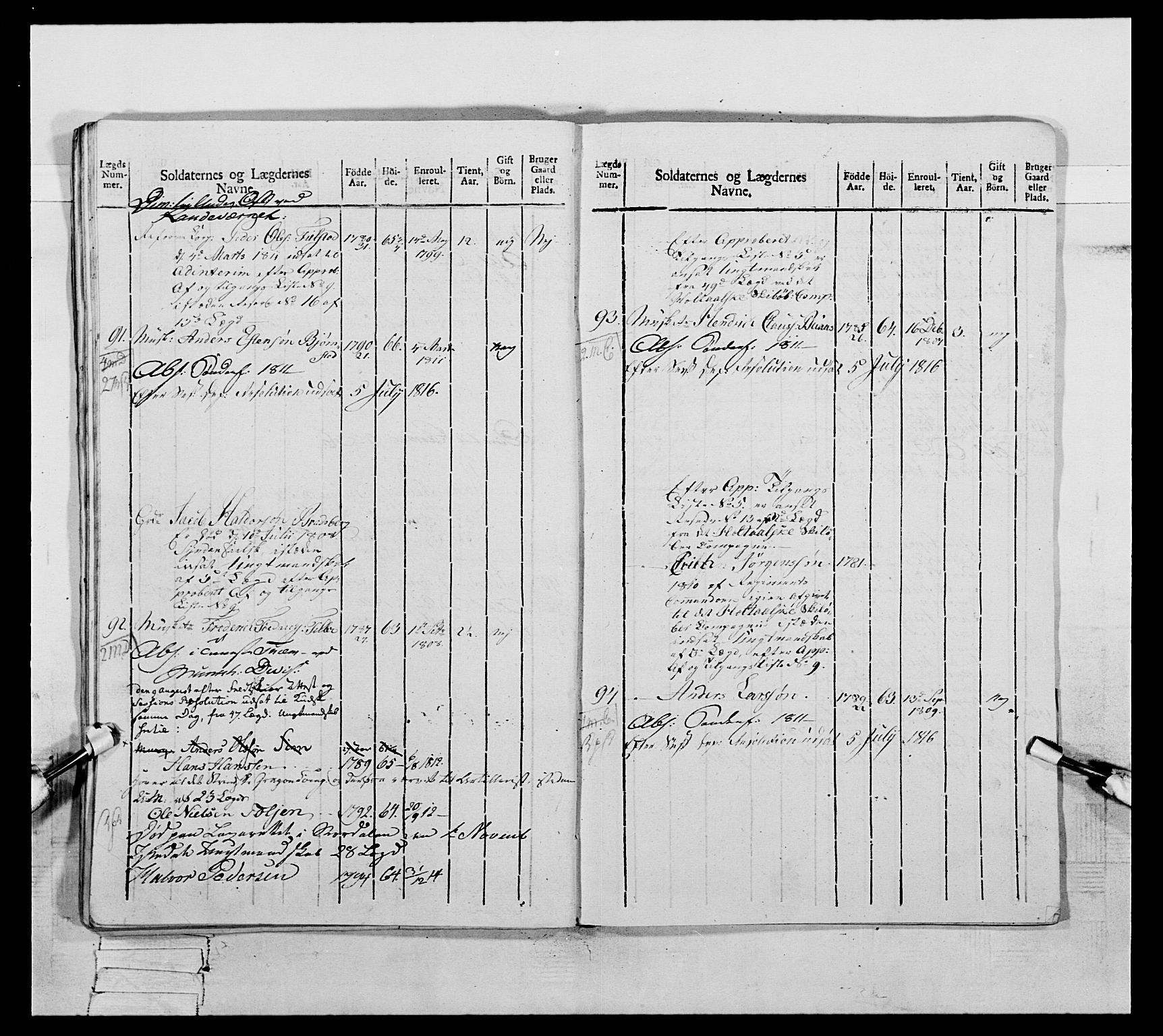 Generalitets- og kommissariatskollegiet, Det kongelige norske kommissariatskollegium, AV/RA-EA-5420/E/Eh/L0075c: 1. Trondheimske nasjonale infanteriregiment, 1811, p. 123