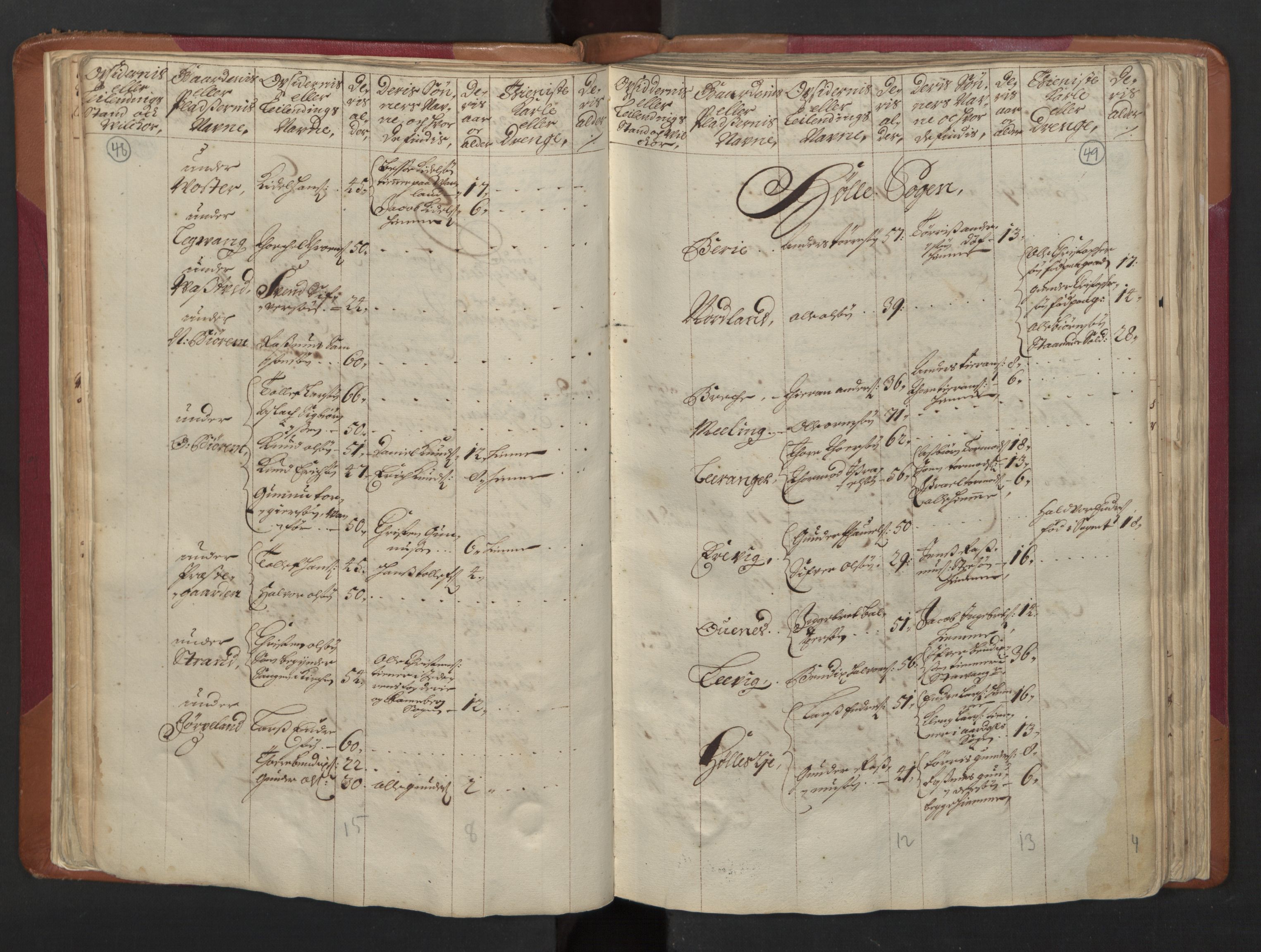 RA, Census (manntall) 1701, no. 5: Ryfylke fogderi, 1701, p. 48-49