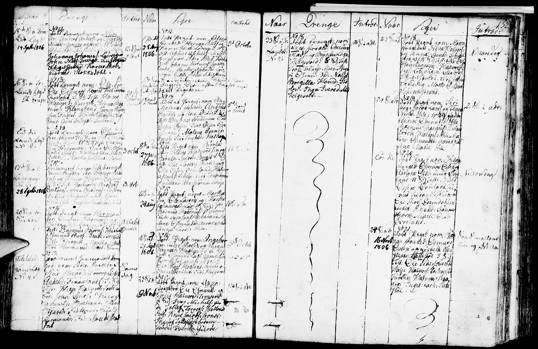 Vikedal sokneprestkontor, SAST/A-101840/01/IV: Parish register (official) no. A 2, 1779-1817, p. 152