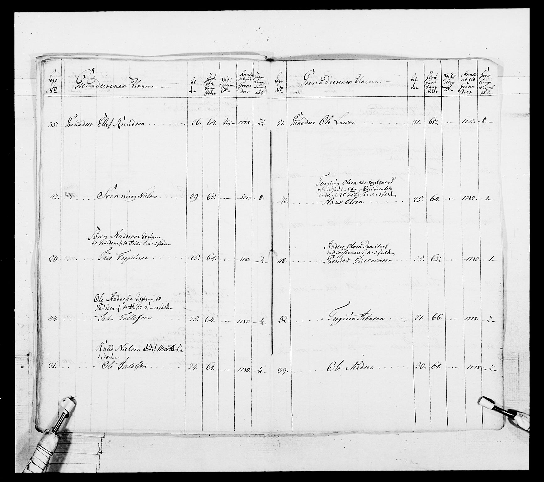 Generalitets- og kommissariatskollegiet, Det kongelige norske kommissariatskollegium, AV/RA-EA-5420/E/Eh/L0102: 1. Vesterlenske nasjonale infanteriregiment, 1778-1780, p. 571