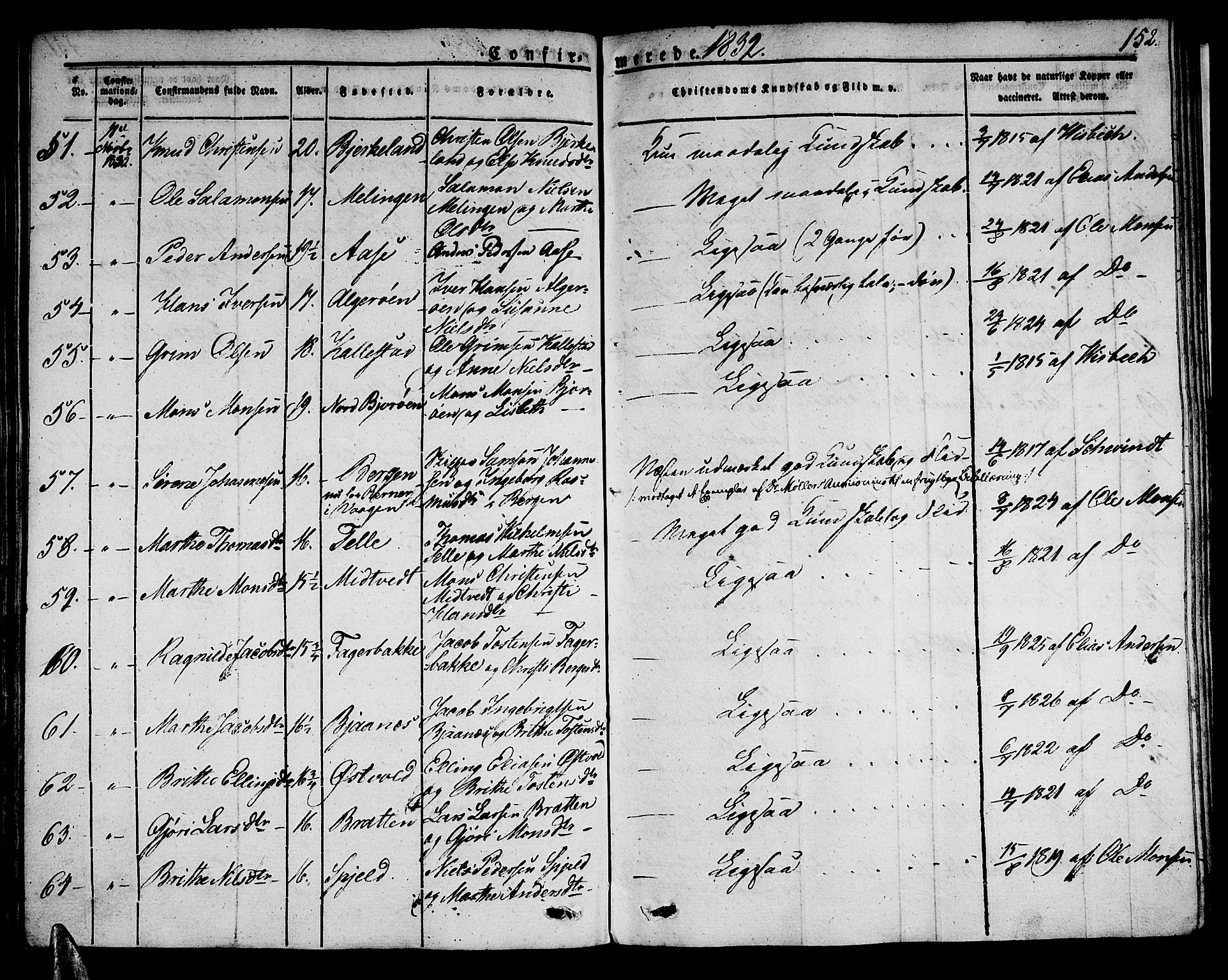 Sund sokneprestembete, AV/SAB-A-99930: Parish register (official) no. A 12, 1825-1835, p. 152