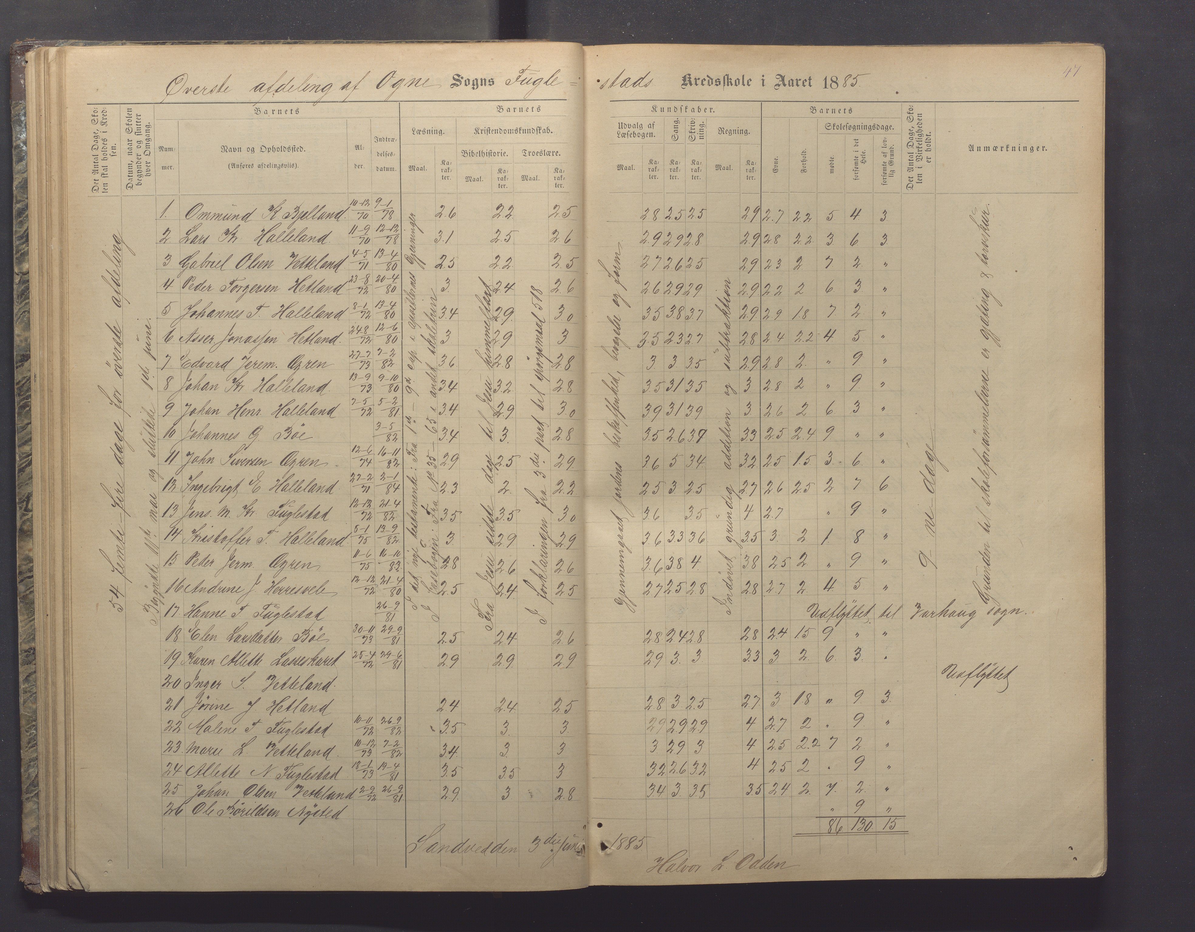 Ogna kommune- Skolekommisjonen/skulestyret, IKAR/K-100919/H/L0002: Skuleprotokoll, 1878-1897, p. 47