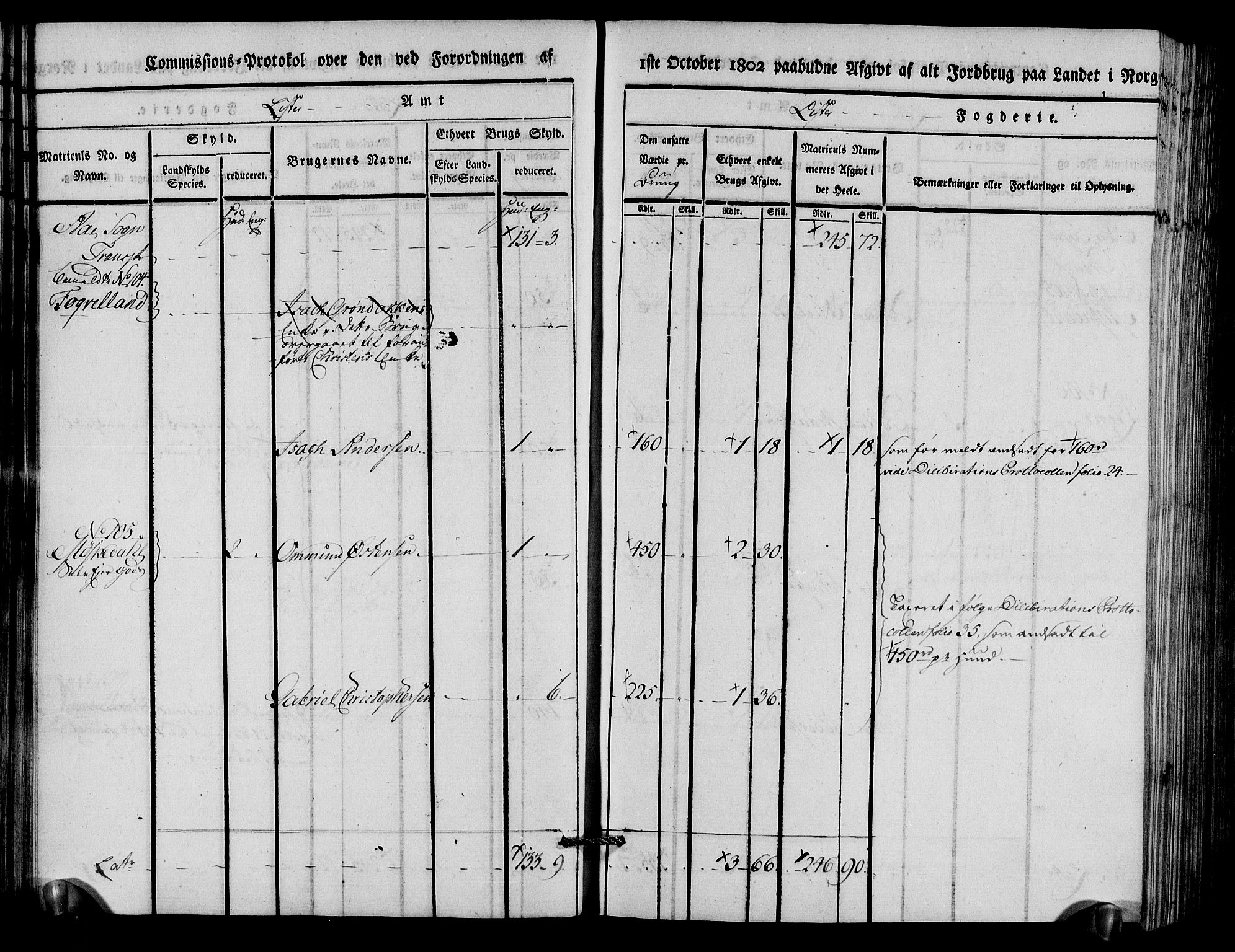 Rentekammeret inntil 1814, Realistisk ordnet avdeling, AV/RA-EA-4070/N/Ne/Nea/L0094: Lista fogderi. Kommisjonsprotokoll "Nr. 3", for Å, Austad, Hægebostad, Eiken, Grindheim og Bjelland sogn, 1803, p. 45