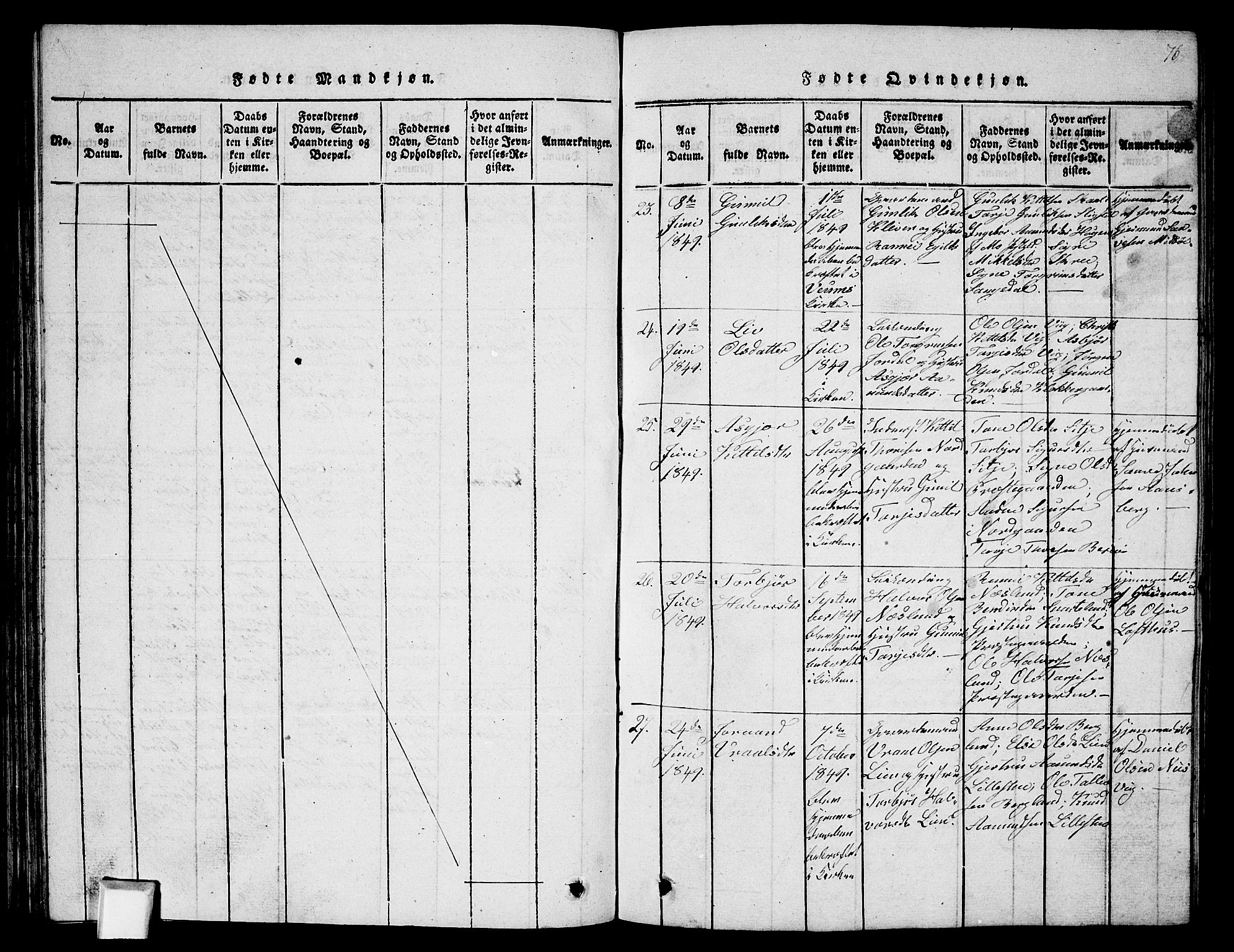 Fyresdal kirkebøker, SAKO/A-263/G/Ga/L0002: Parish register (copy) no. I 2, 1815-1857, p. 76