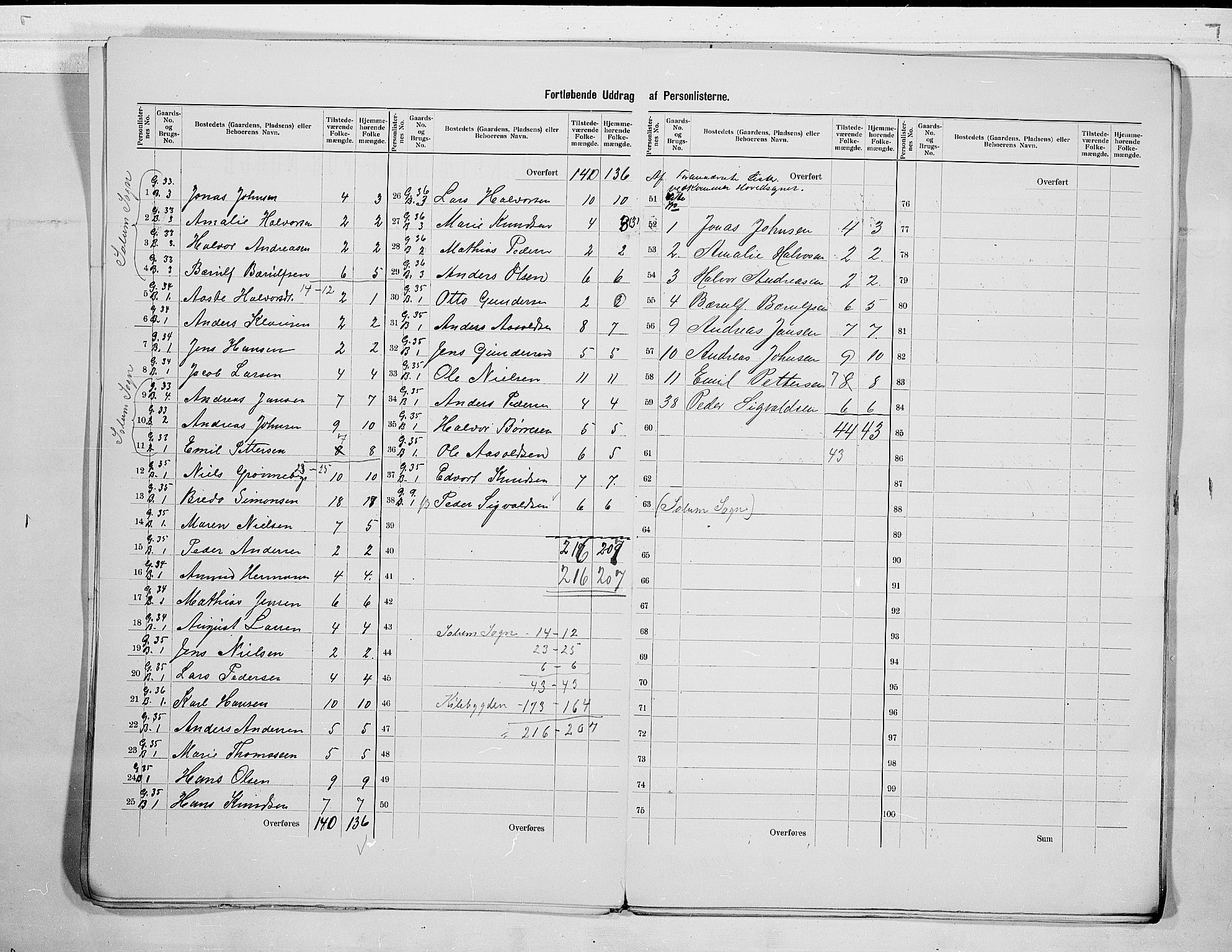 SAKO, 1900 census for Solum, 1900, p. 11