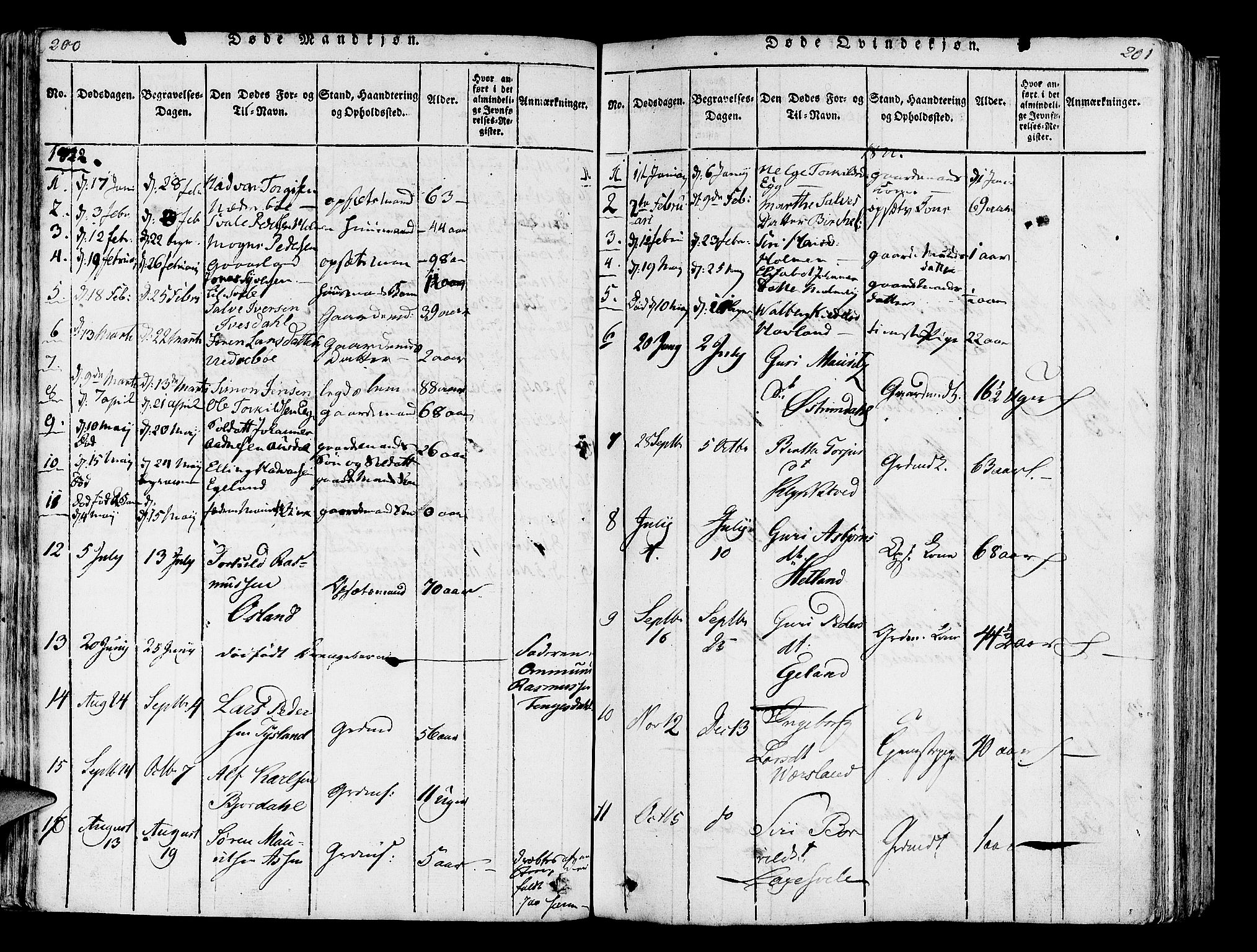 Helleland sokneprestkontor, SAST/A-101810: Parish register (official) no. A 5, 1815-1834, p. 200-201