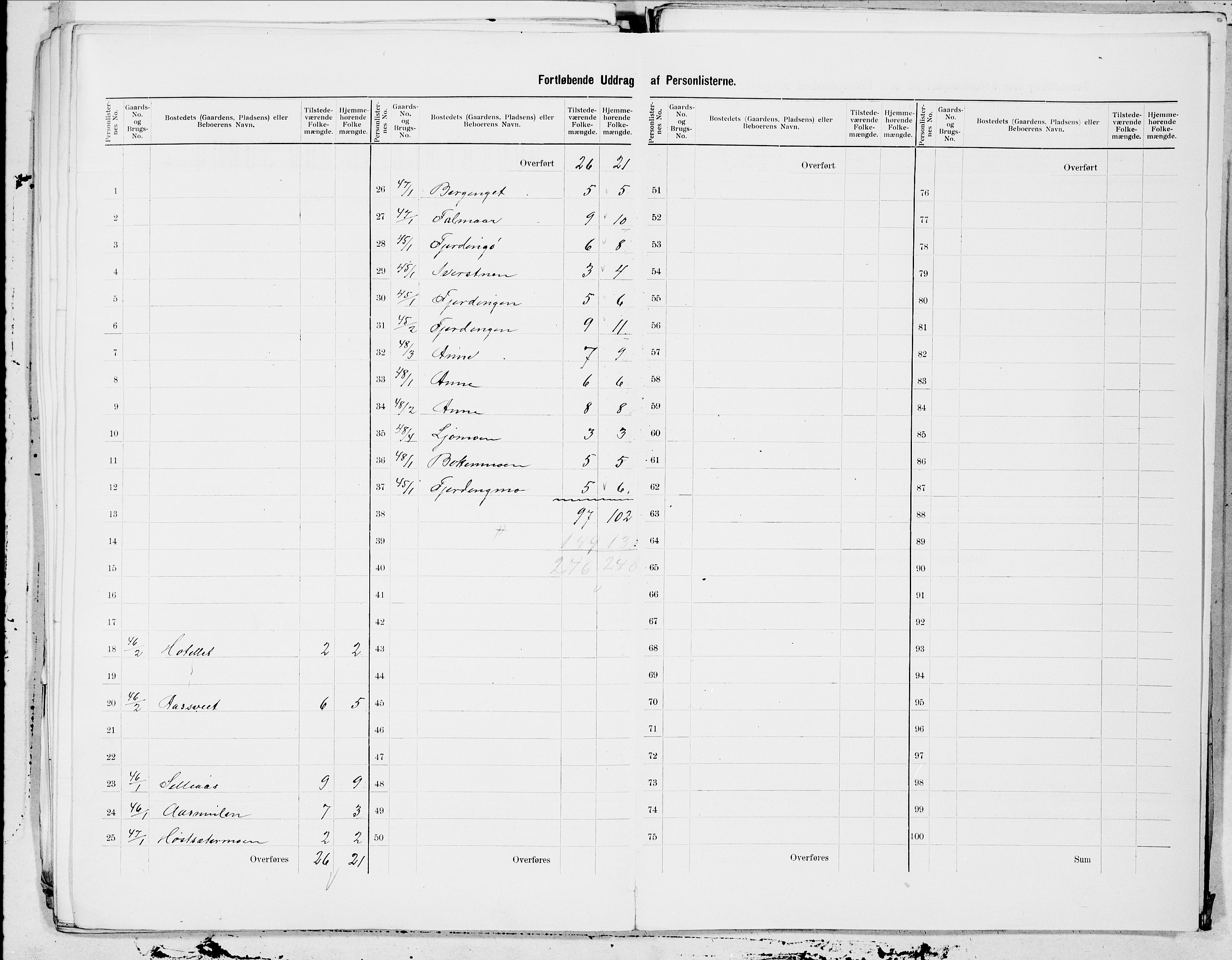 SAT, 1900 census for Grong, 1900, p. 14