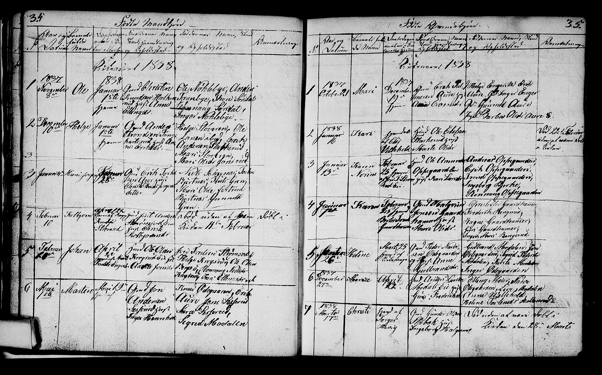 Lunder kirkebøker, AV/SAKO-A-629/G/Ga/L0001: Parish register (copy) no. I 1, 1832-1849, p. 34-35