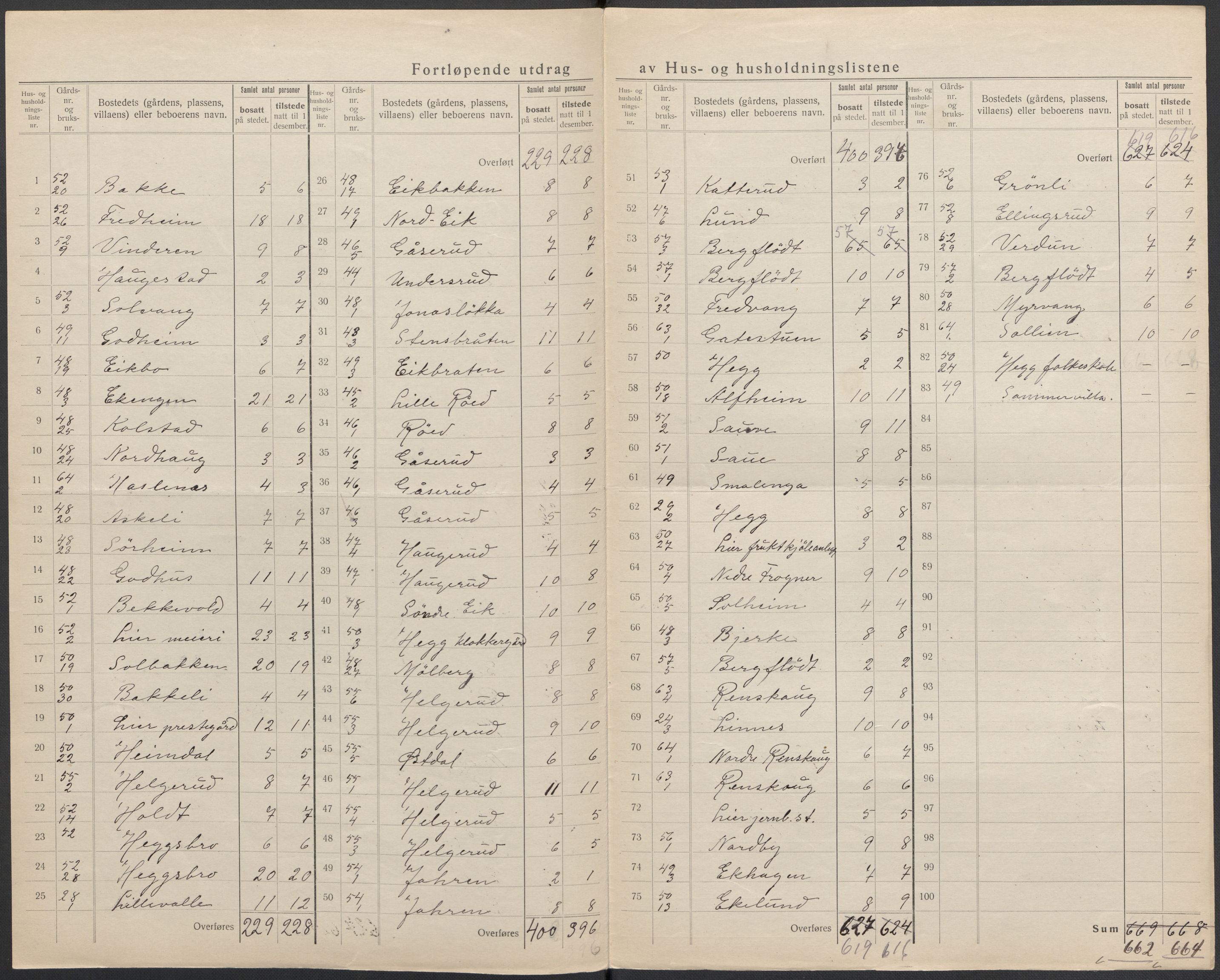 SAKO, 1920 census for Lier, 1920, p. 33