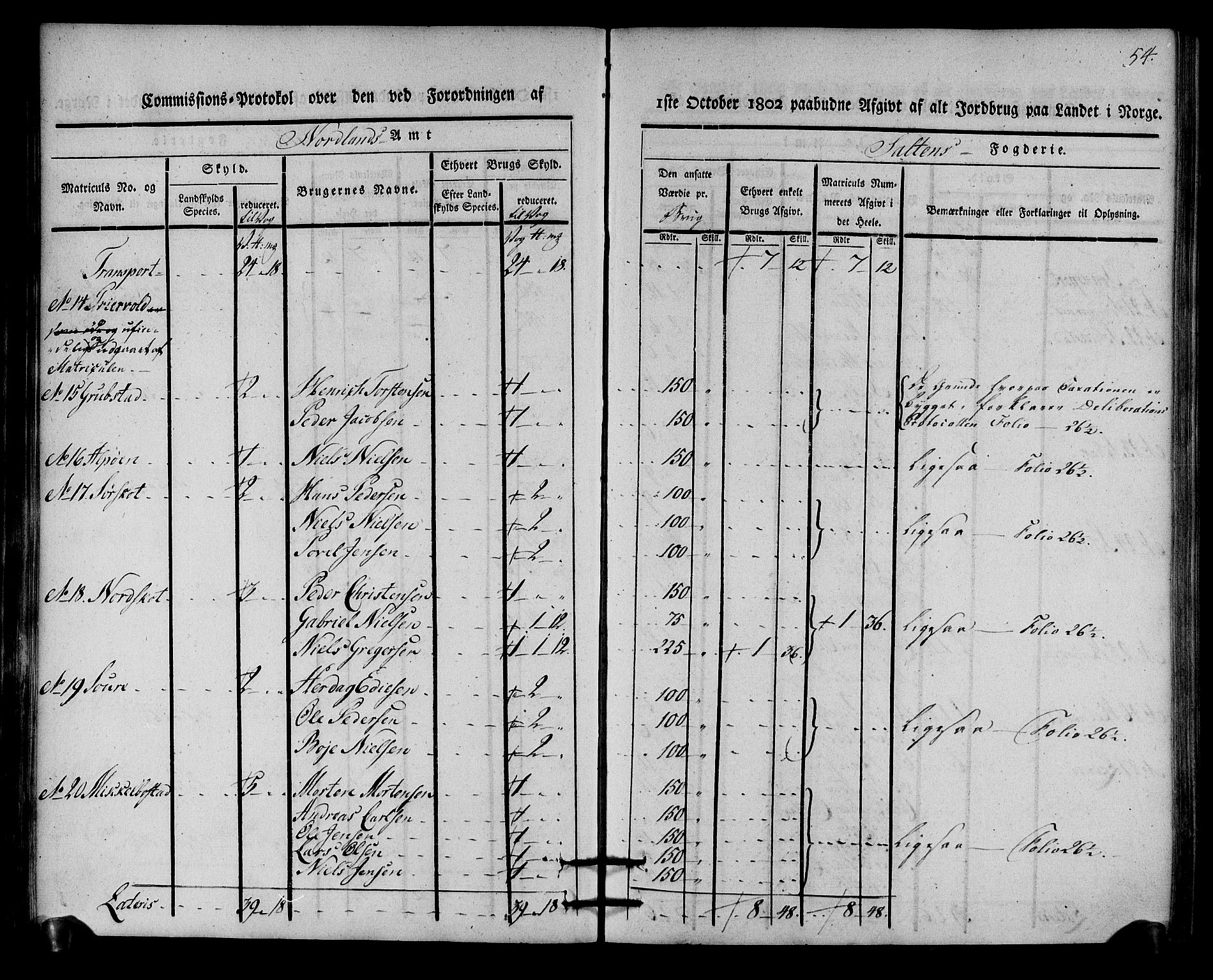 Rentekammeret inntil 1814, Realistisk ordnet avdeling, RA/EA-4070/N/Ne/Nea/L0160: Salten fogderi. Kommisjonsprotokoll, 1803, p. 53