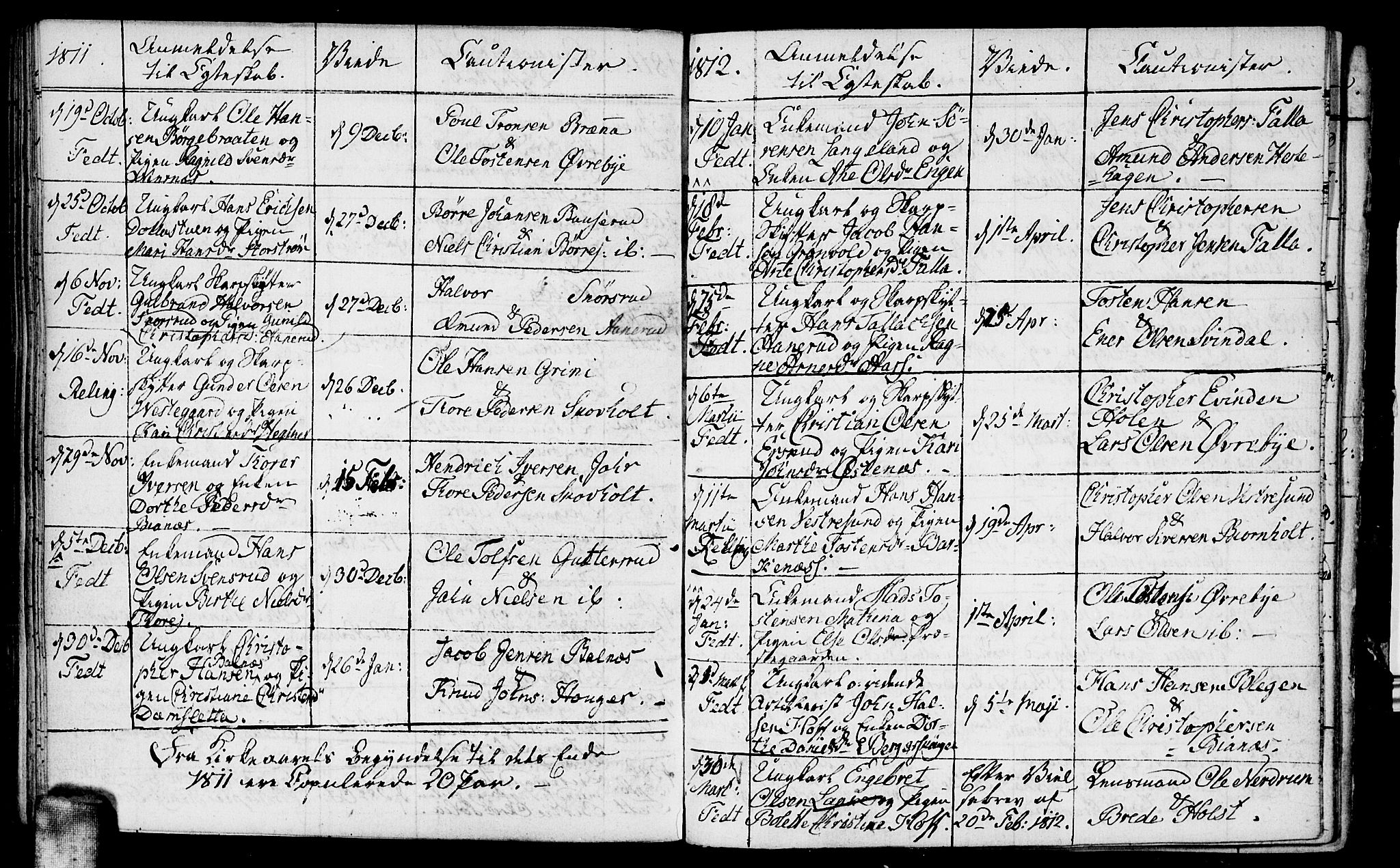 Fet prestekontor Kirkebøker, AV/SAO-A-10370a/F/Fa/L0007: Parish register (official) no. I 7, 1797-1814