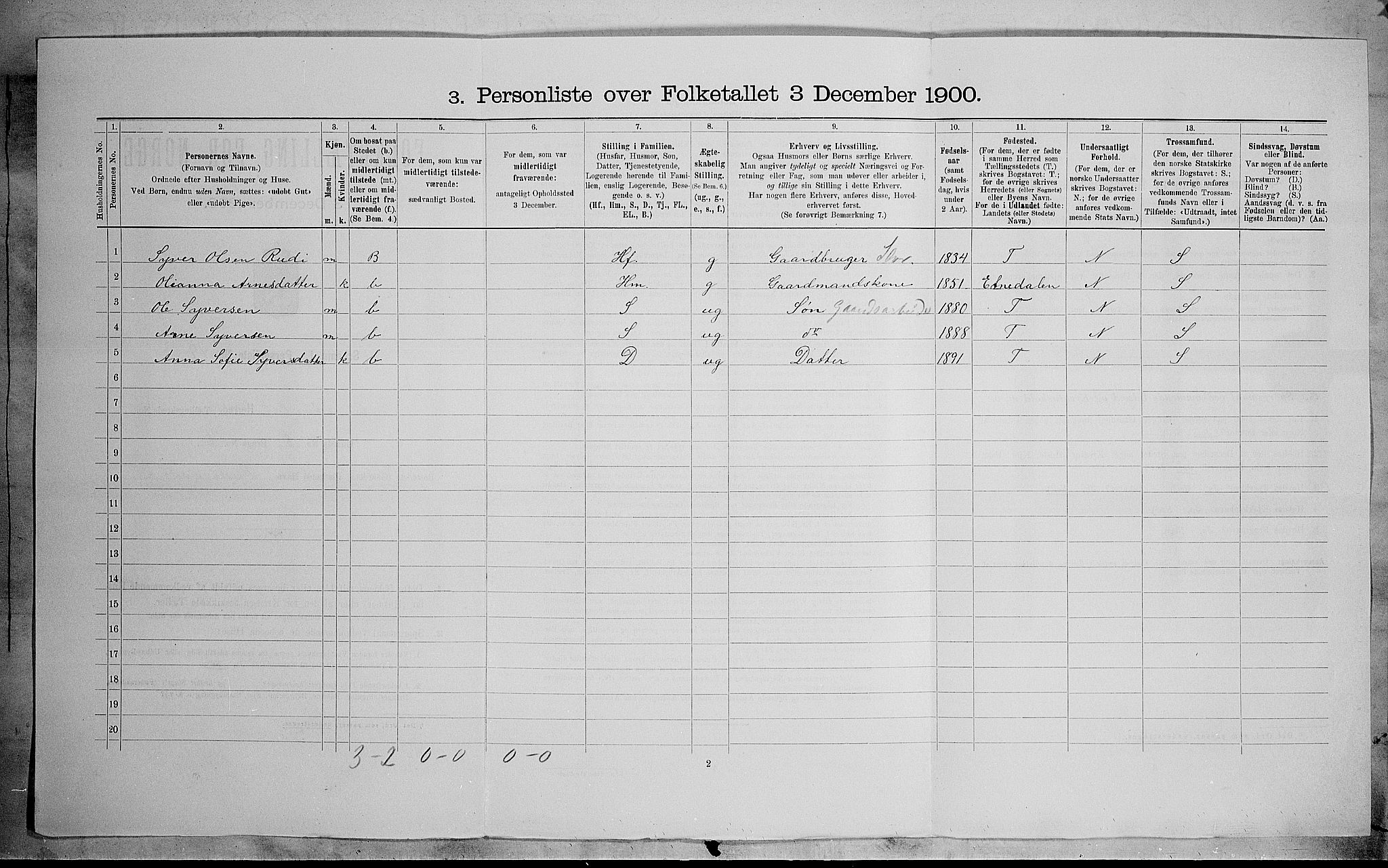 SAH, 1900 census for Sør-Aurdal, 1900, p. 193