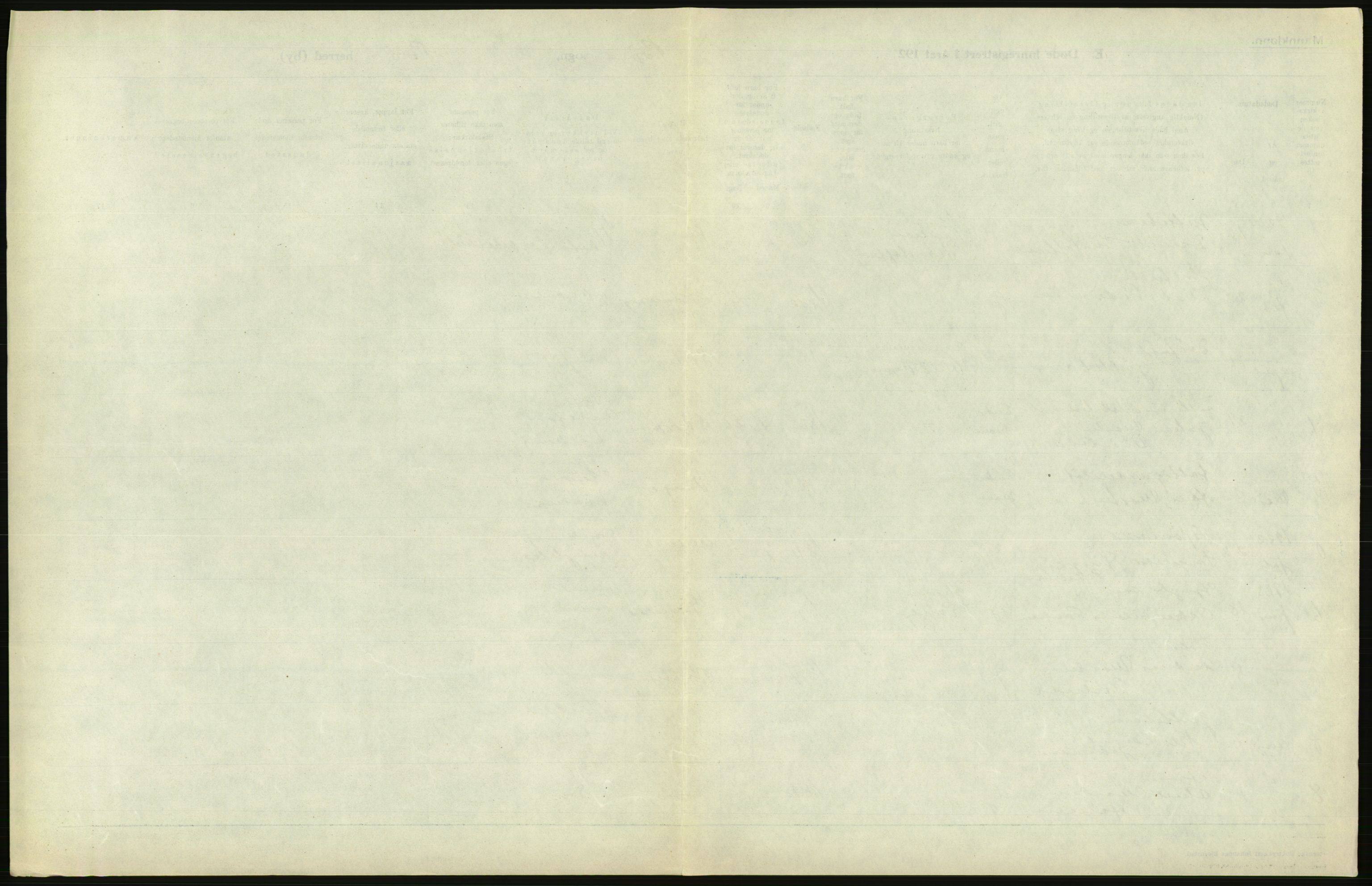 Statistisk sentralbyrå, Sosiodemografiske emner, Befolkning, AV/RA-S-2228/D/Df/Dfc/Dfcc/L0043: Nordland fylke: Døde. Bygder og byer., 1923, p. 465